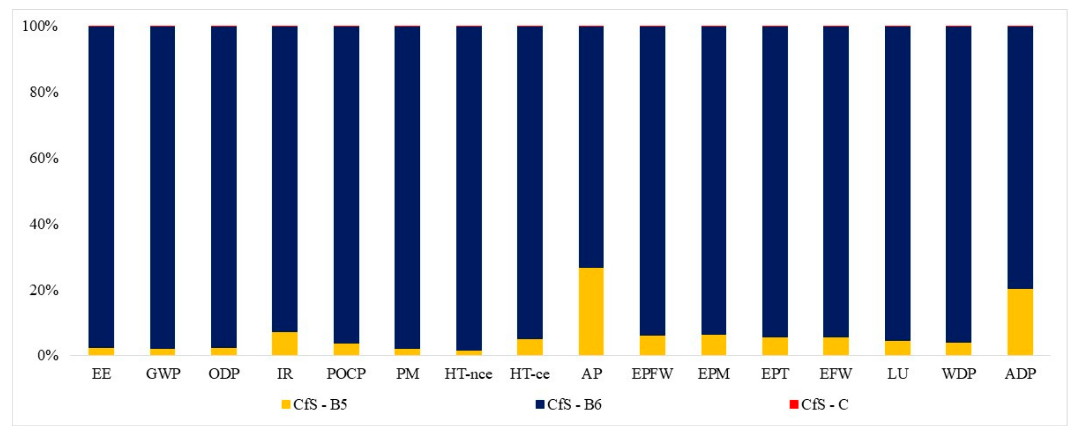 Energies 14 03452 g0a5