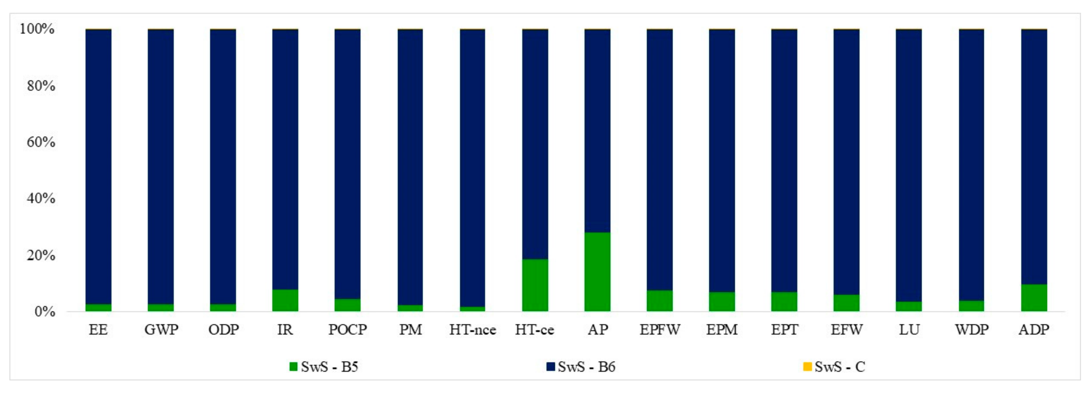 Energies 14 03452 g0a7