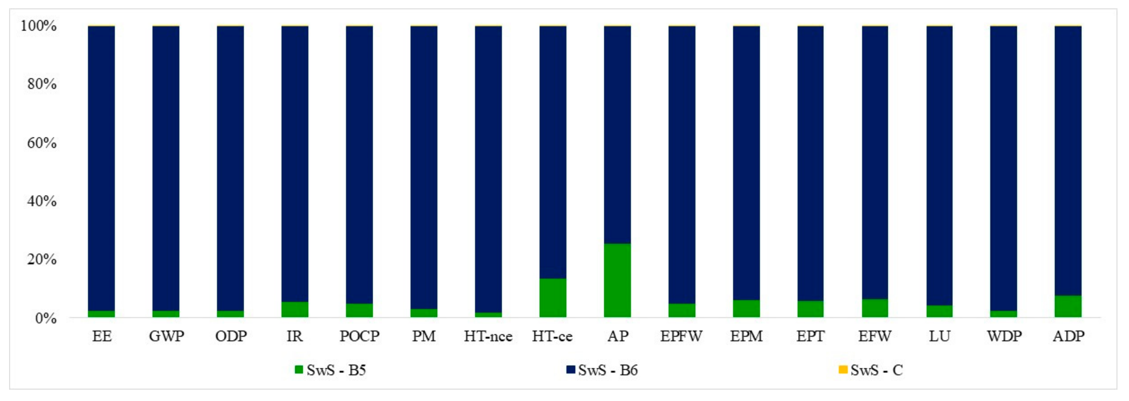 Energies 14 03452 g0a8