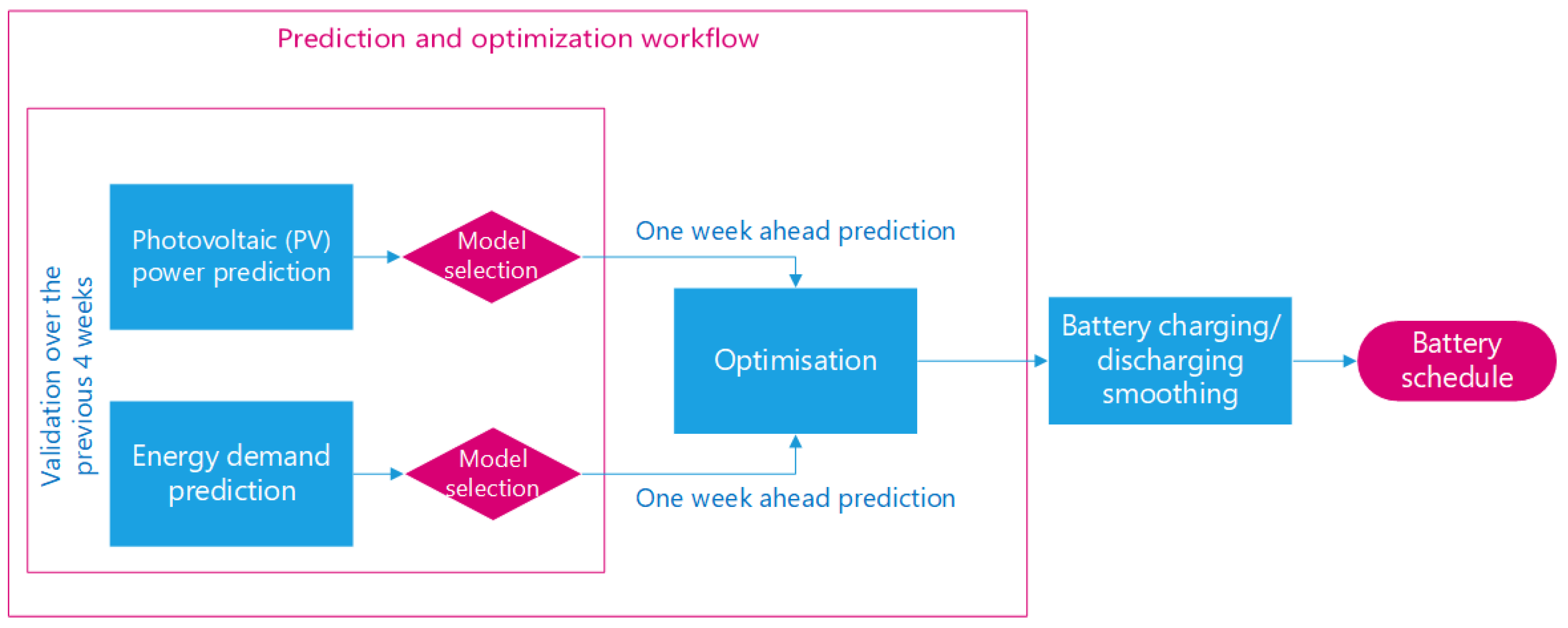 Energies 14 03453 g001