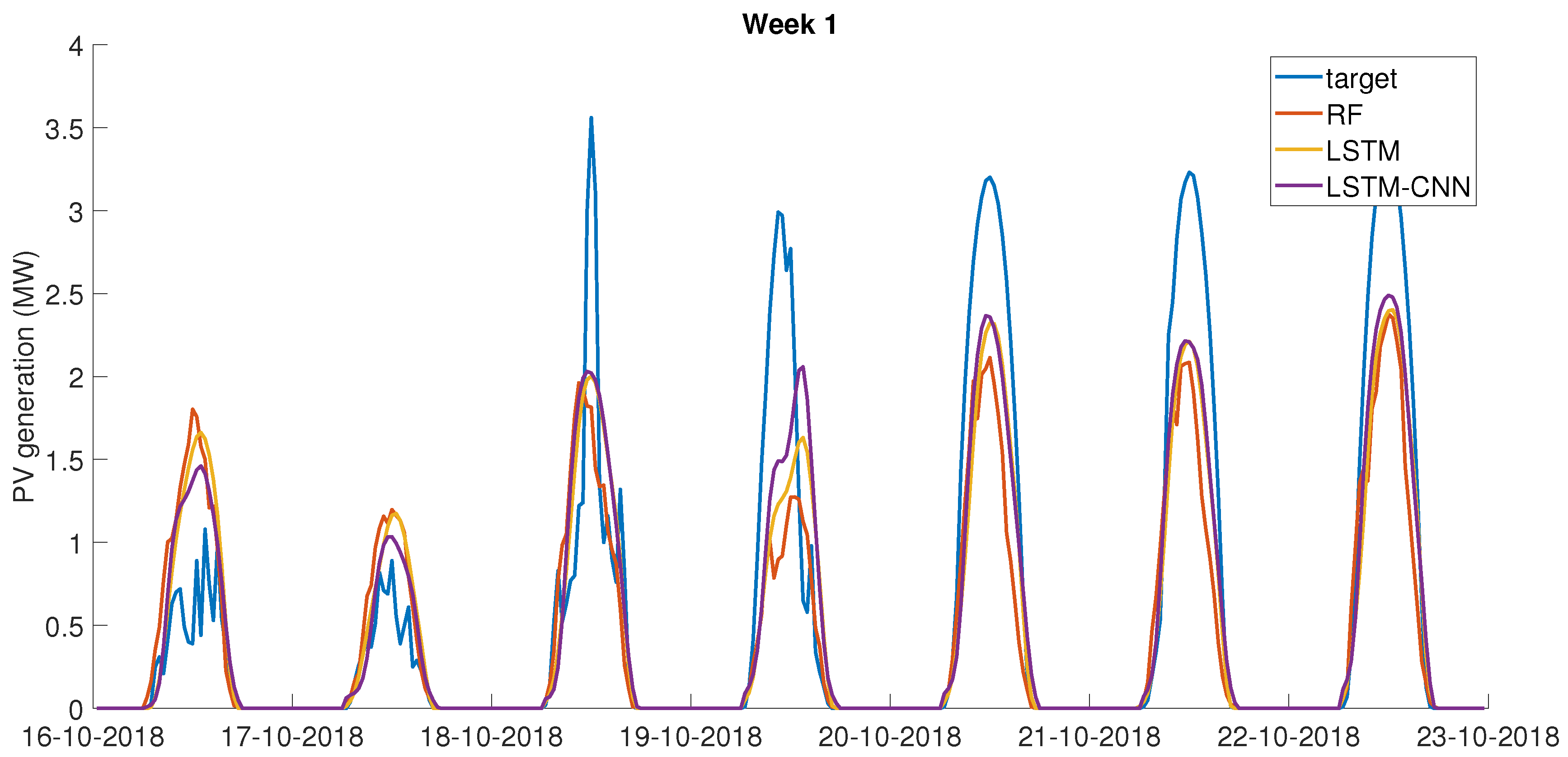 Energies 14 03453 g005