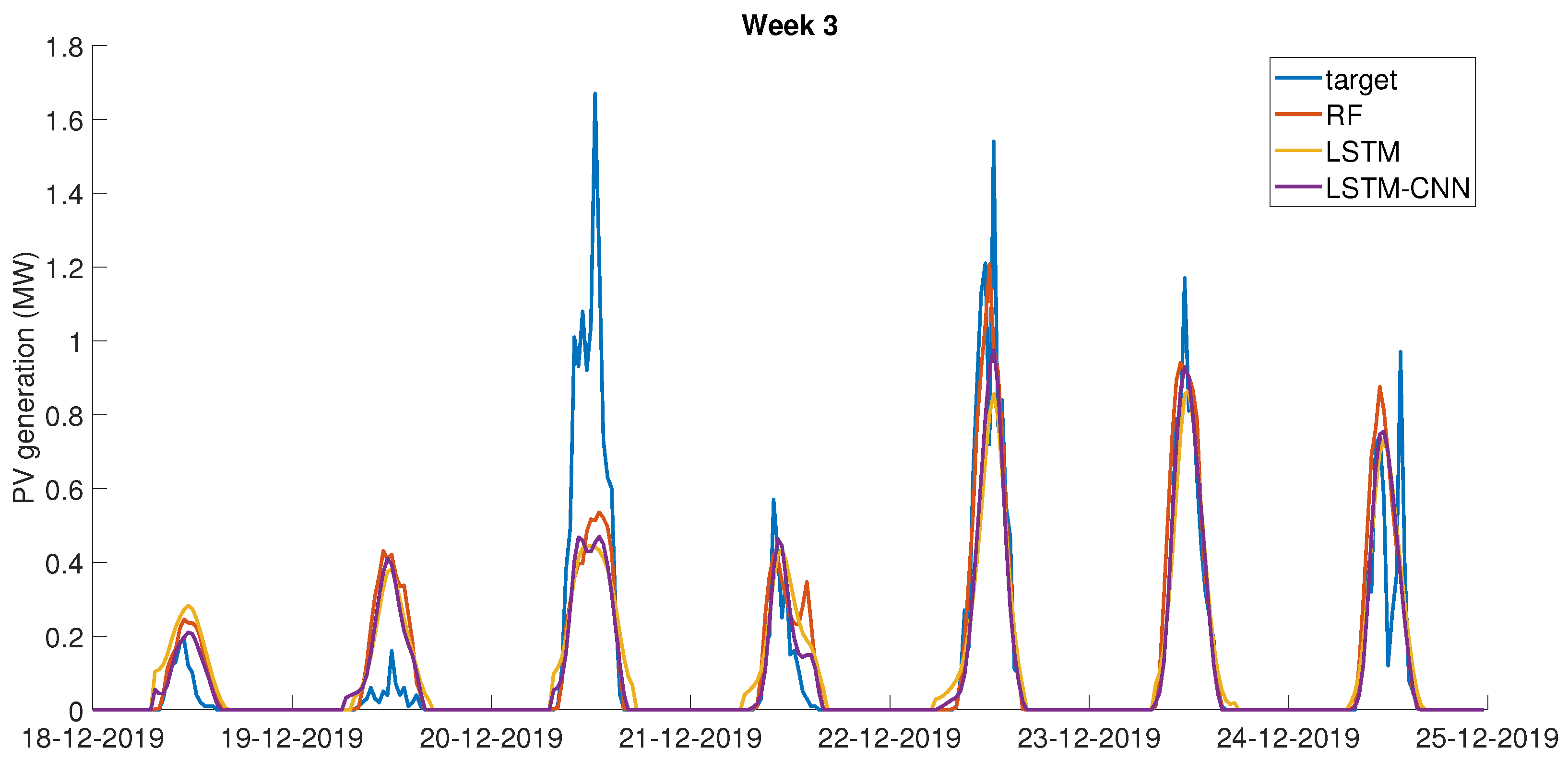 Energies 14 03453 g006