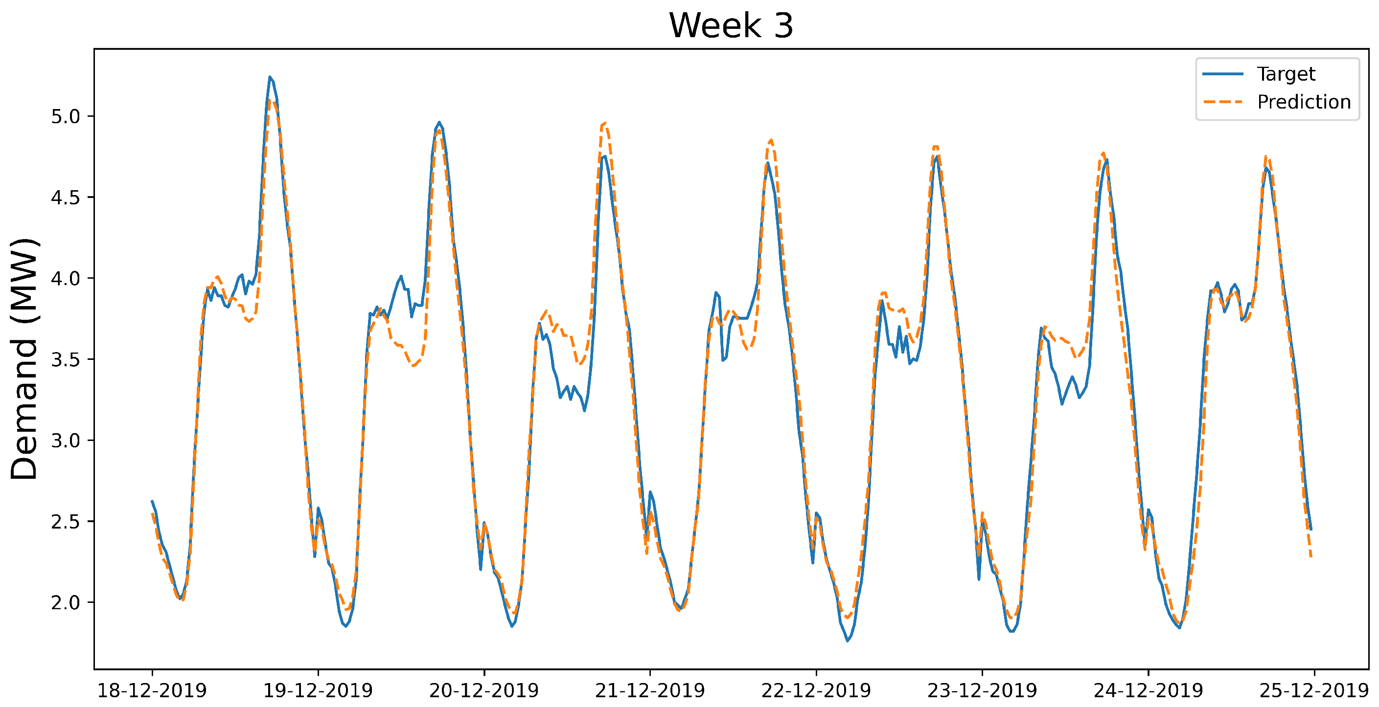 Energies 14 03453 g008