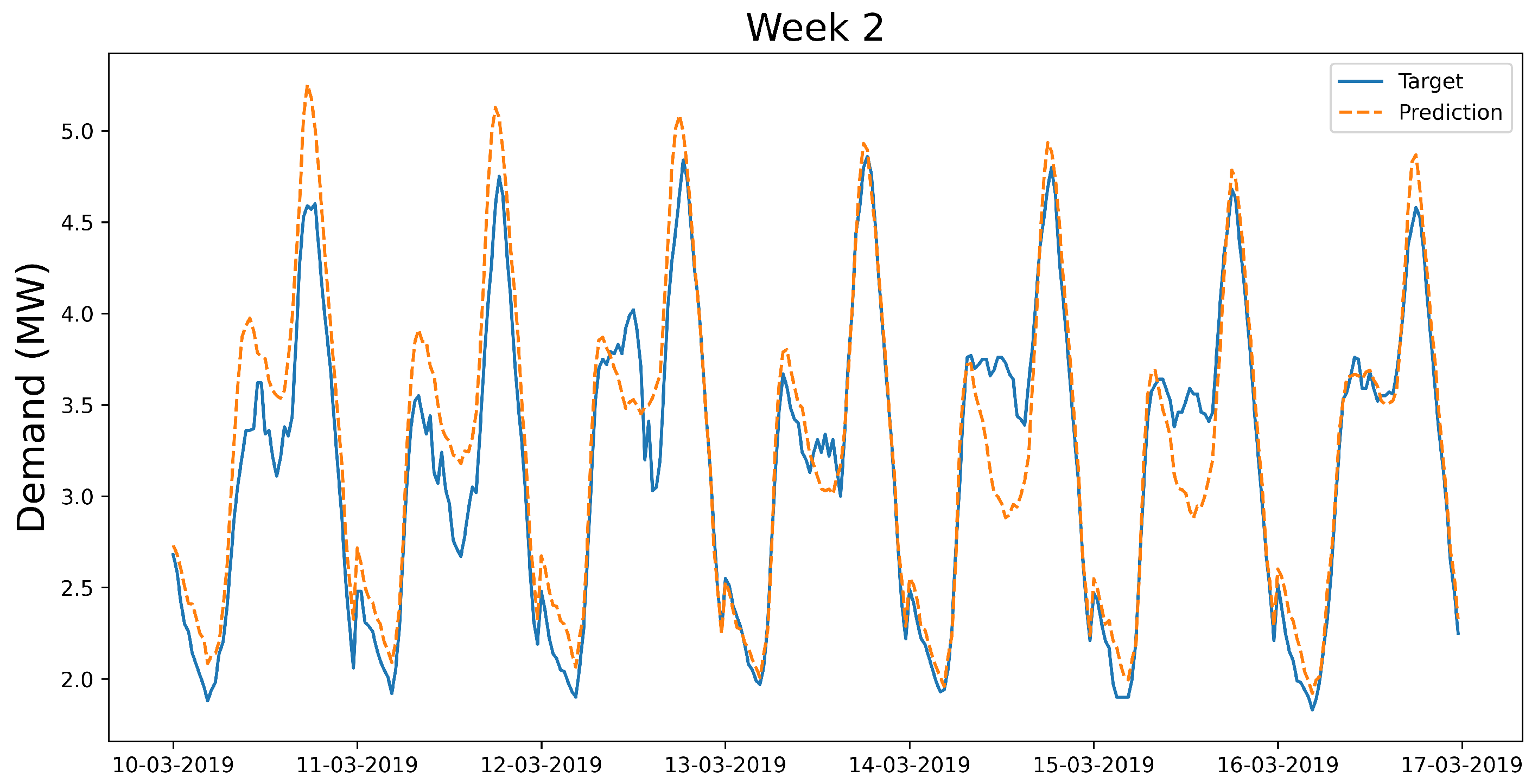 Energies 14 03453 g010