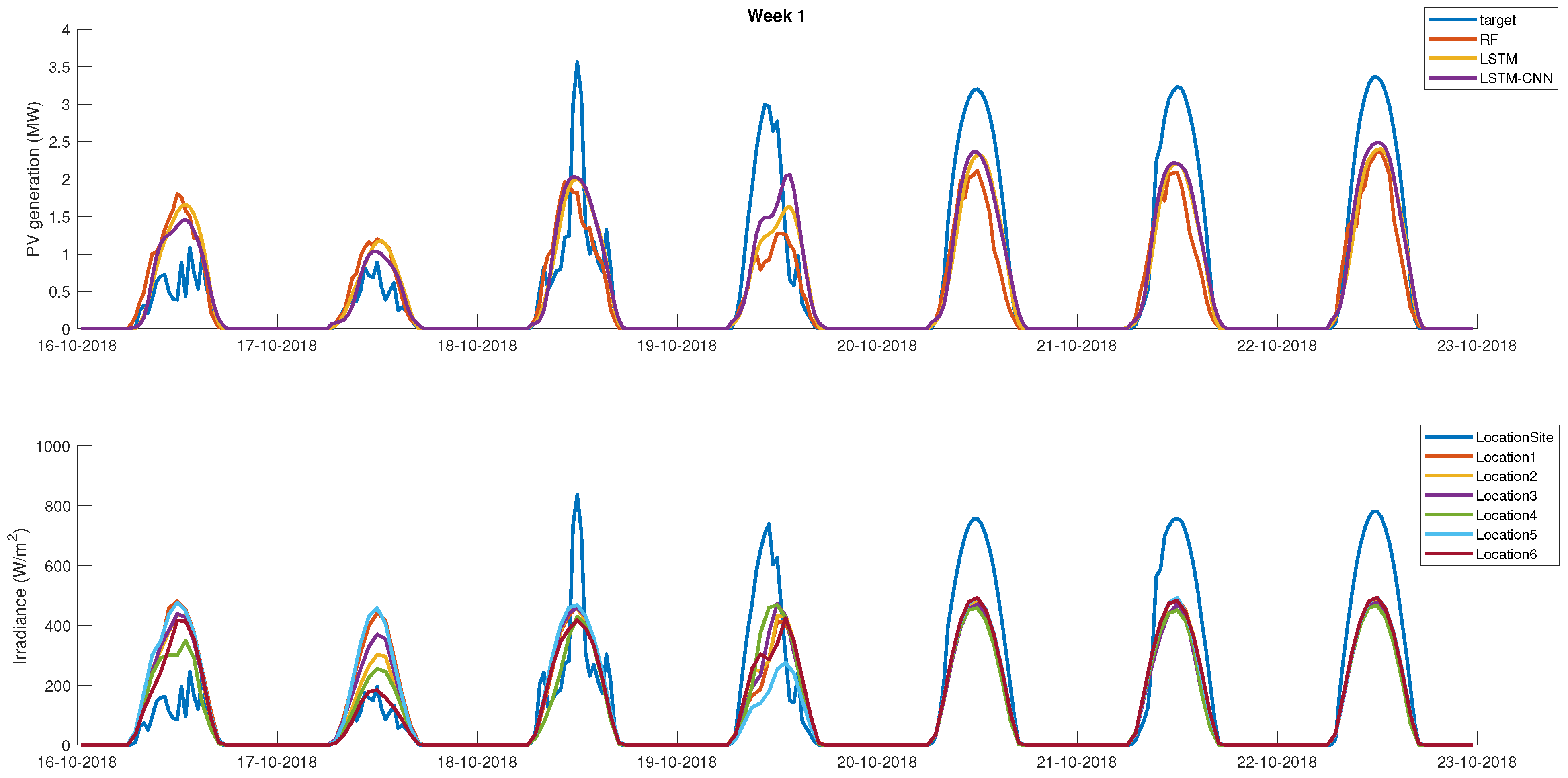 Energies 14 03453 g011