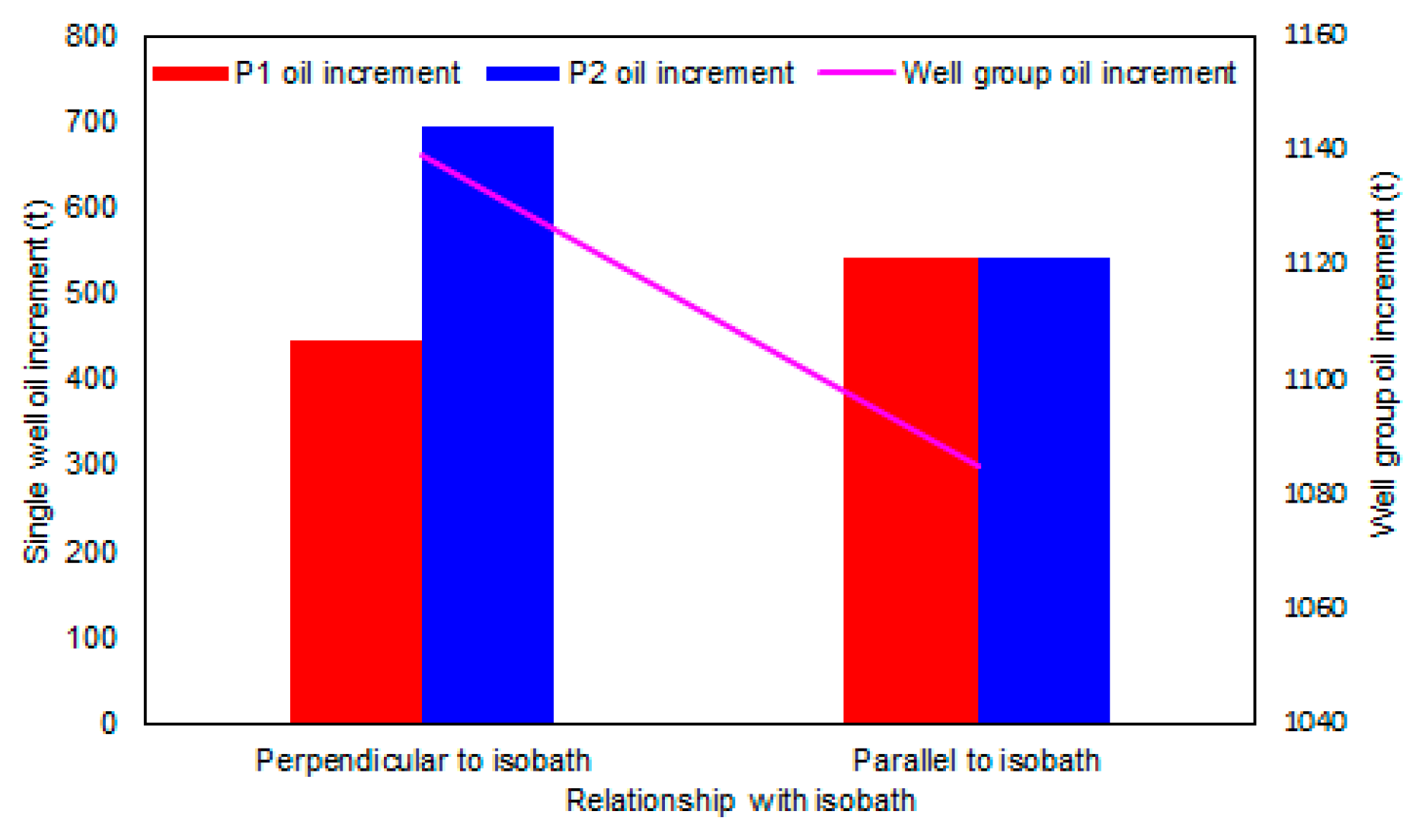 Energies 14 03454 g022