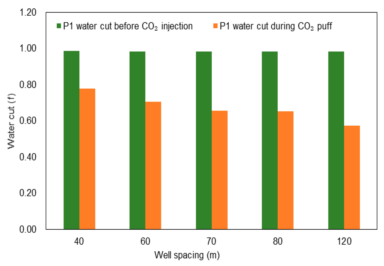 Energies 14 03454 g026
