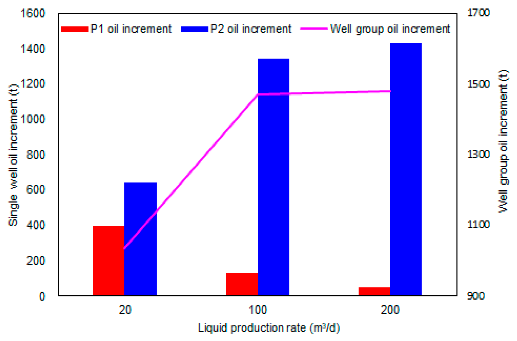 Energies 14 03454 g027