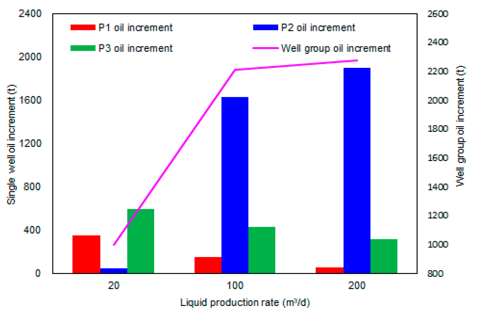 Energies 14 03454 g030