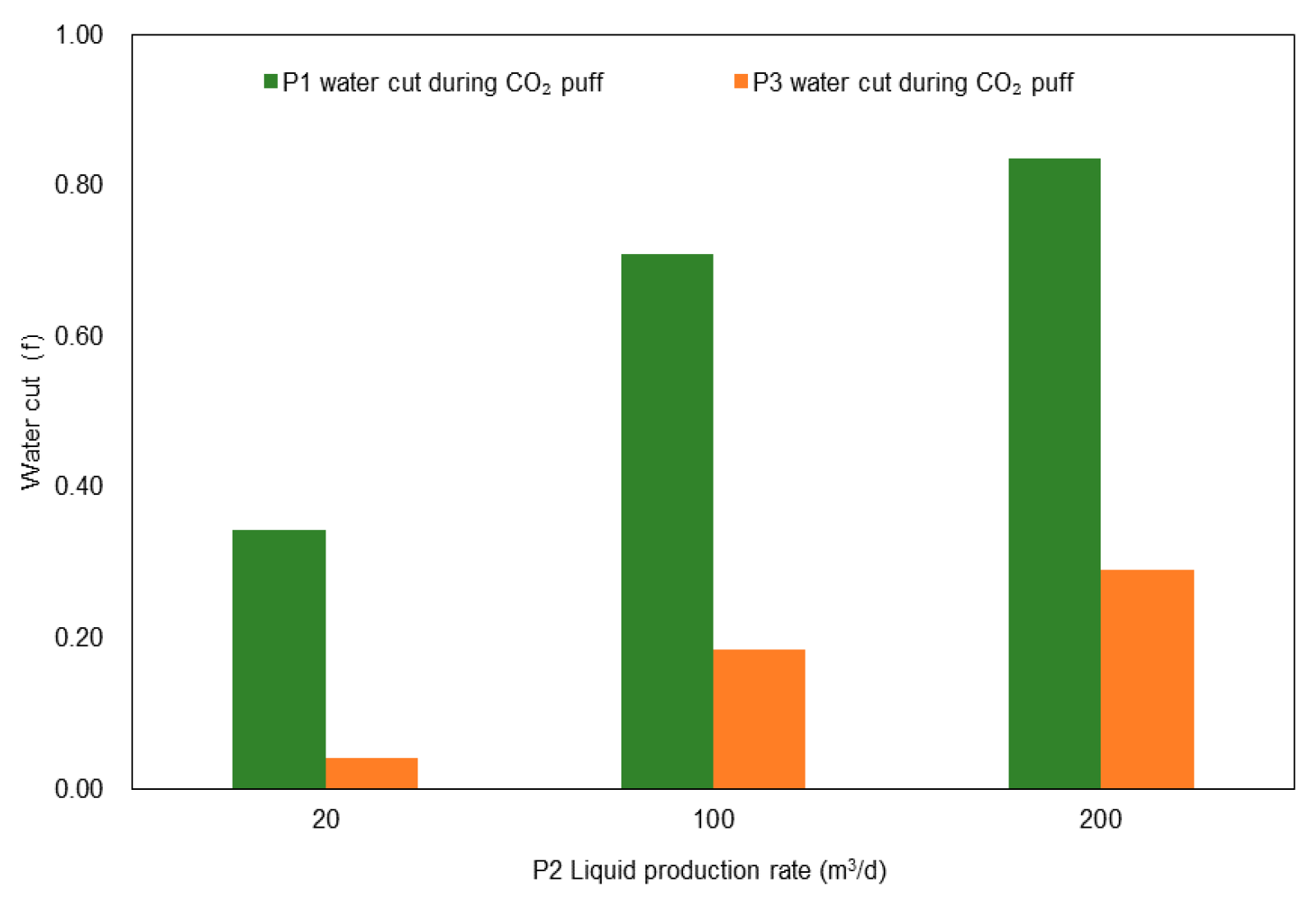 Energies 14 03454 g031