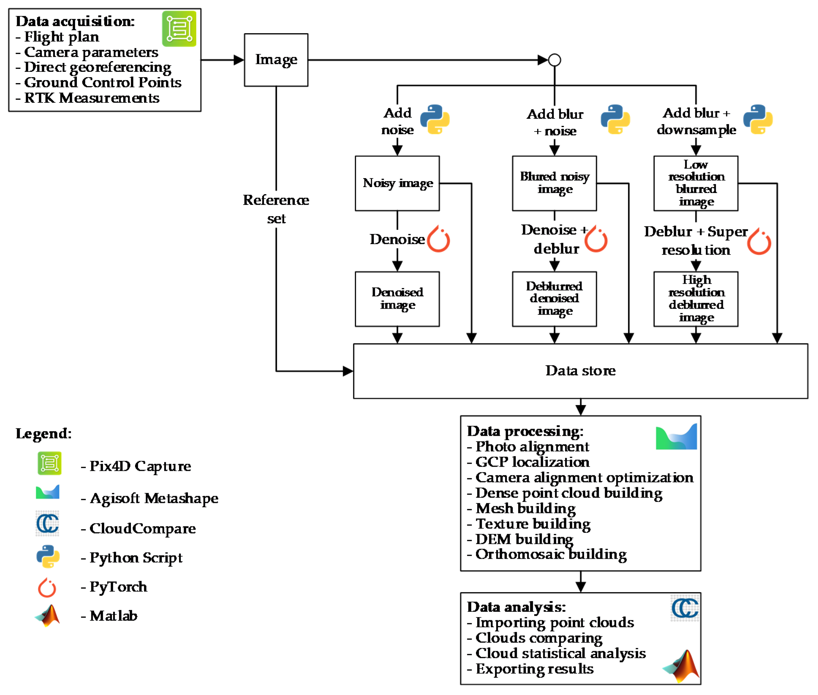 Energies 14 03457 g002