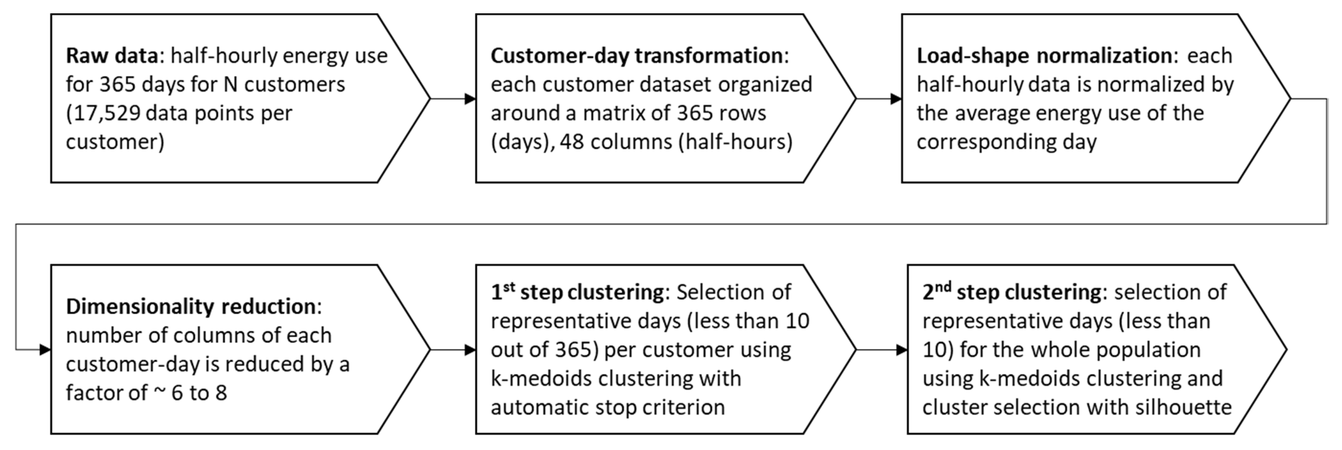 Energies 14 03458 g002