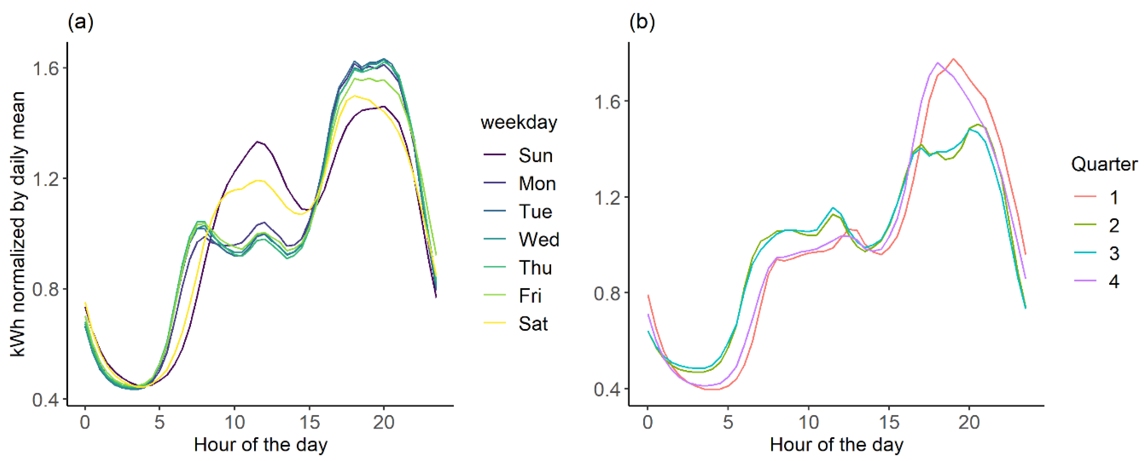 Energies 14 03458 g004