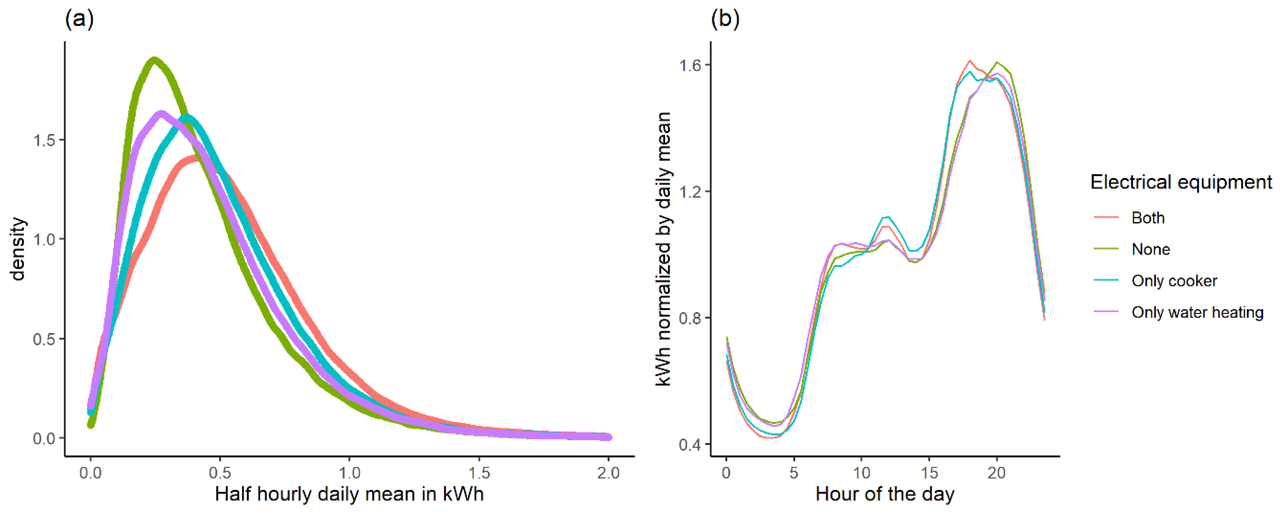 Energies 14 03458 g005