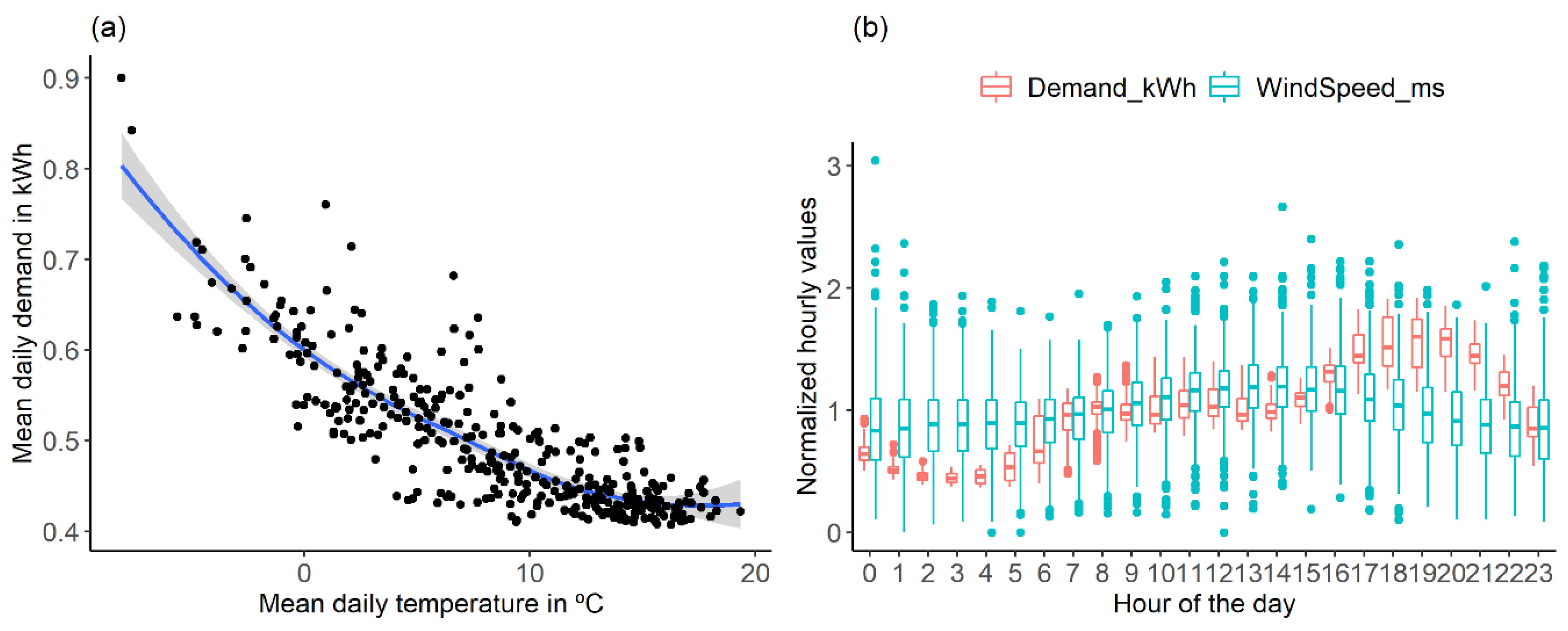 Energies 14 03458 g006