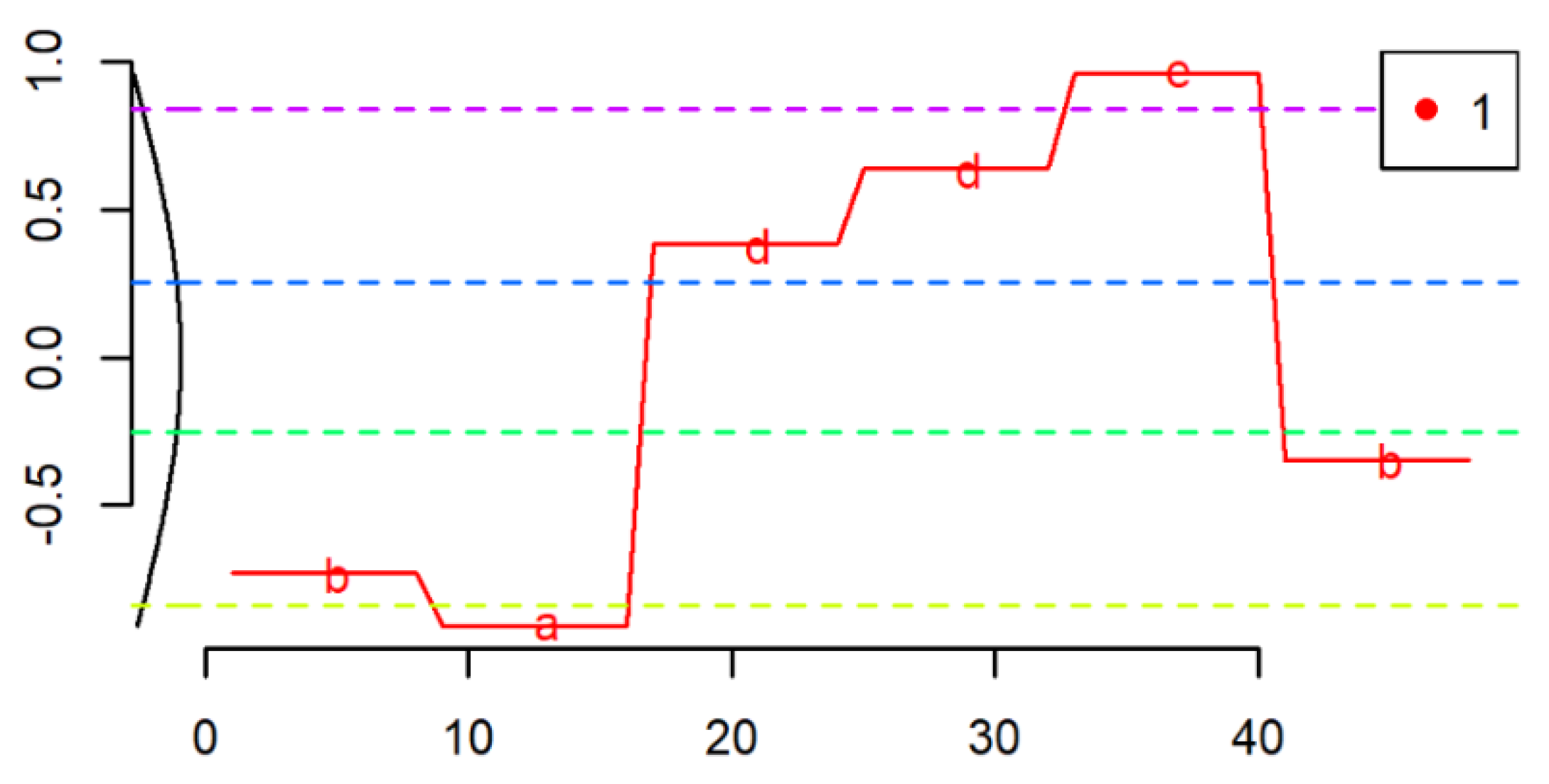 Energies 14 03458 g008