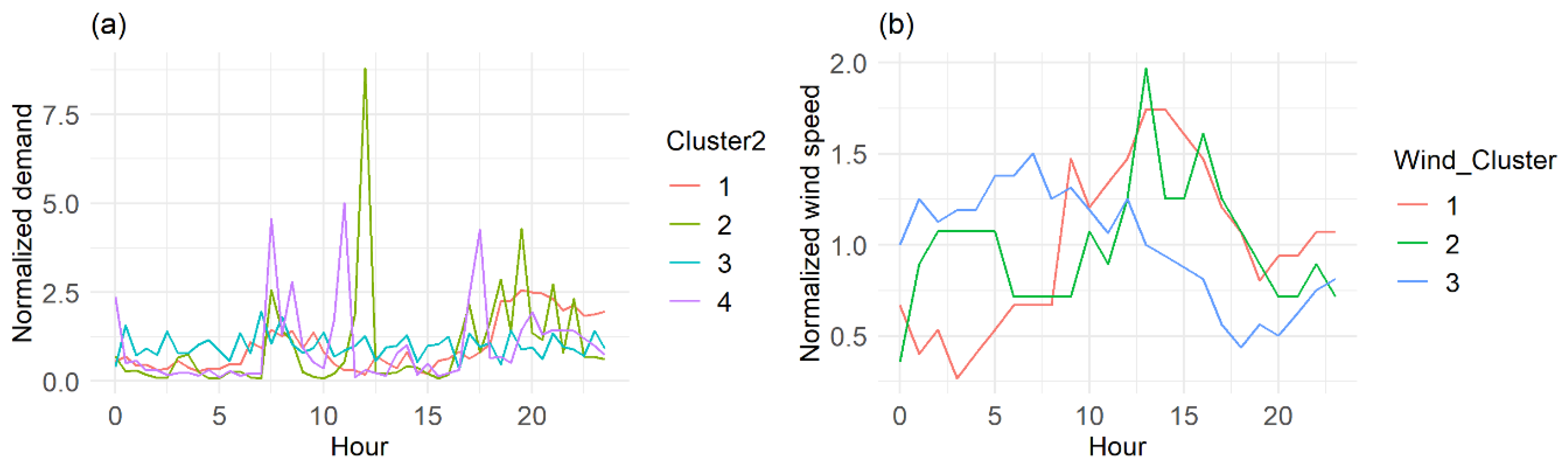 Energies 14 03458 g010