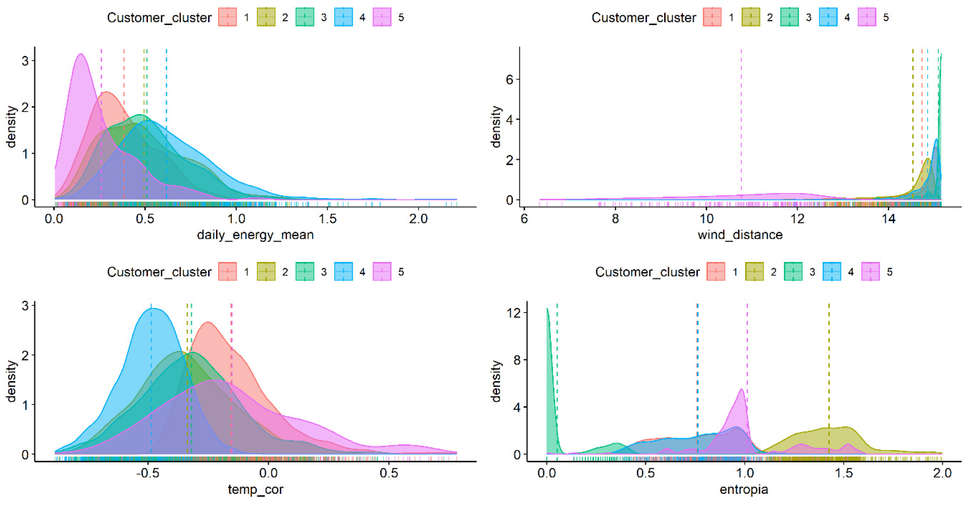 Energies 14 03458 g013