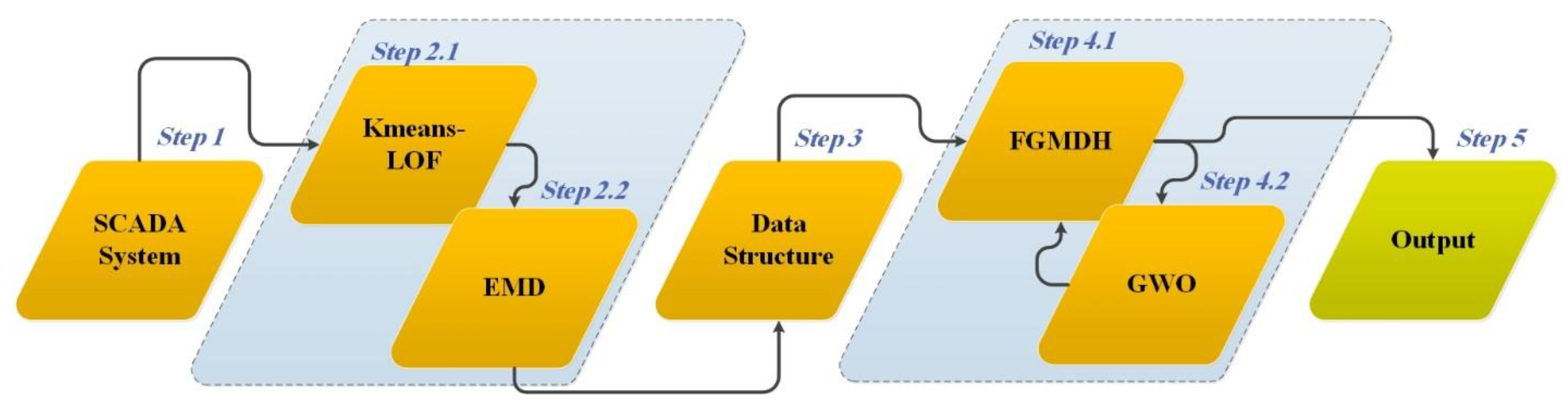 Energies 14 03459 g001