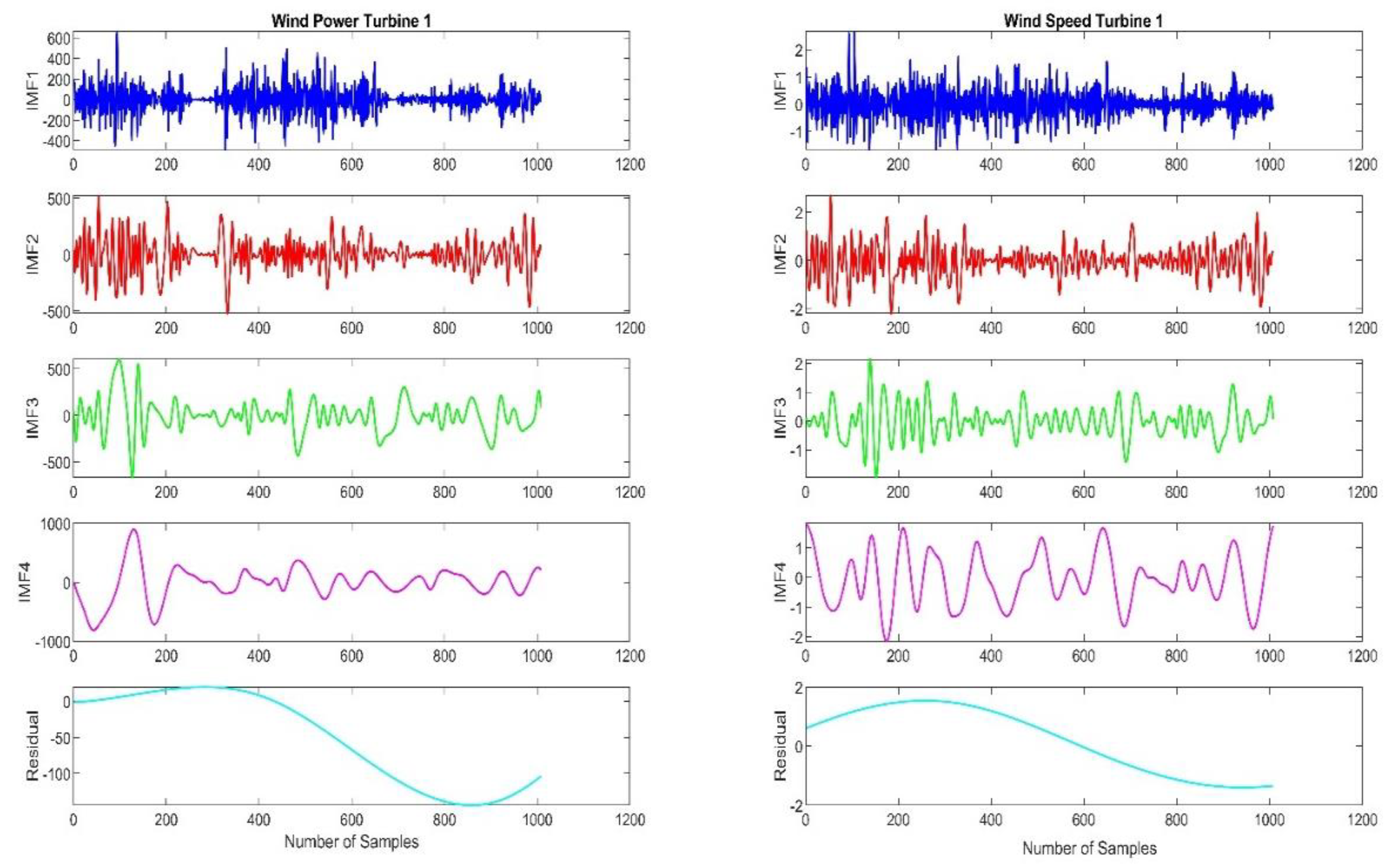 Energies 14 03459 g002