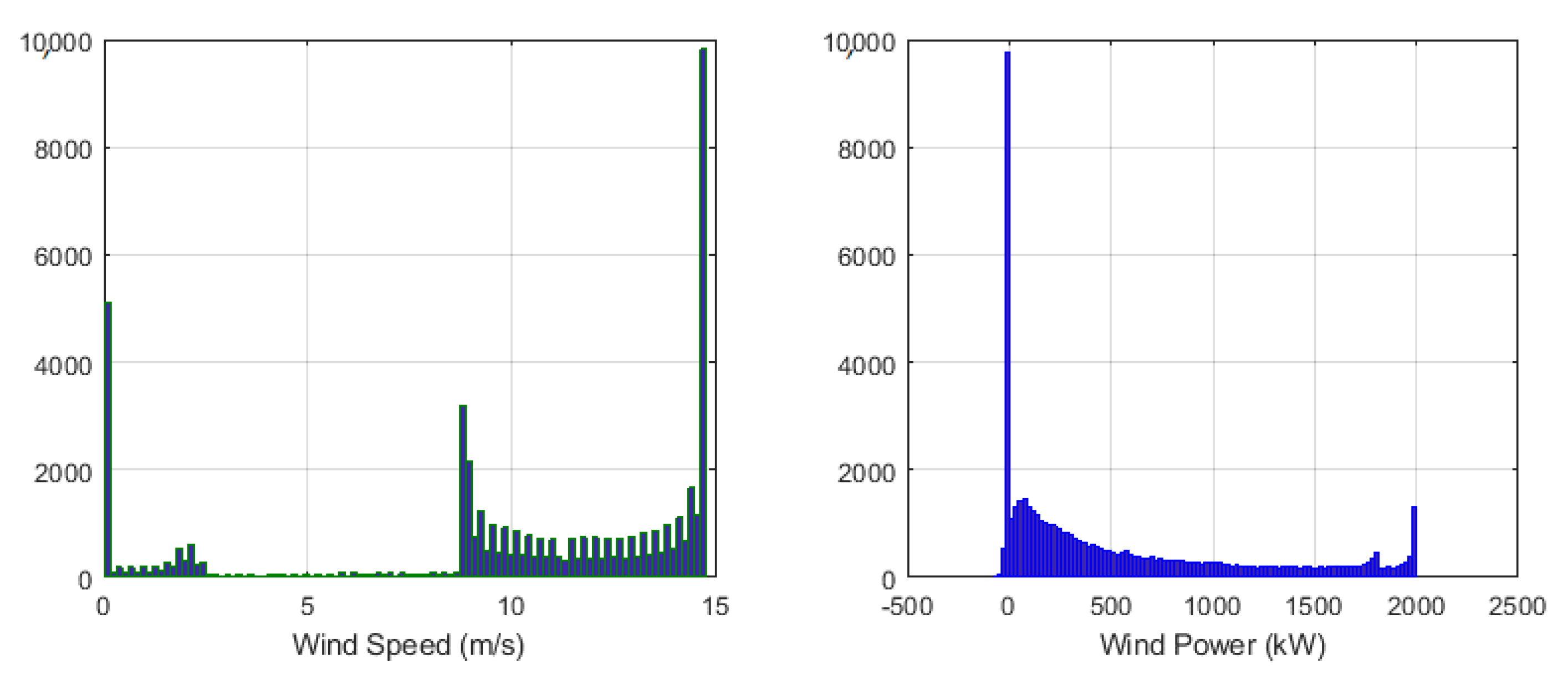 Energies 14 03459 g004