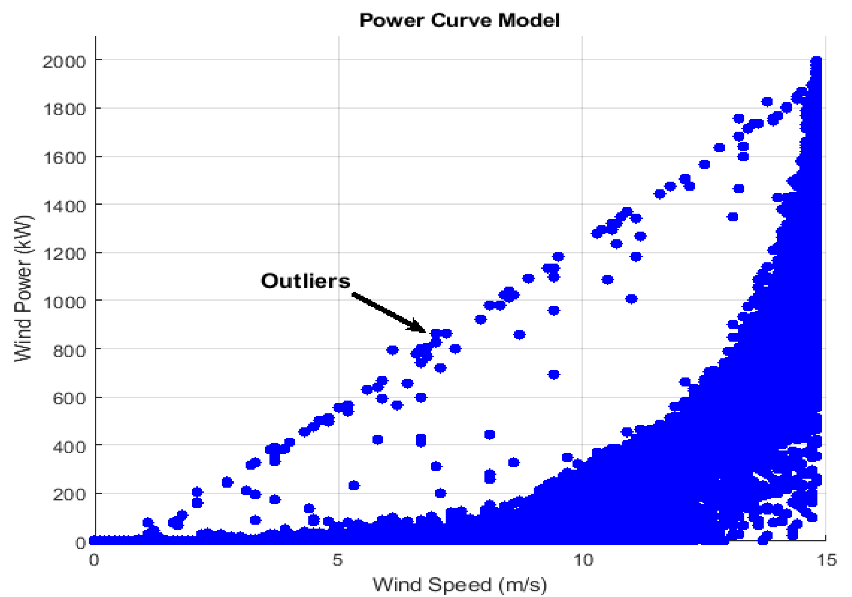Energies 14 03459 g005