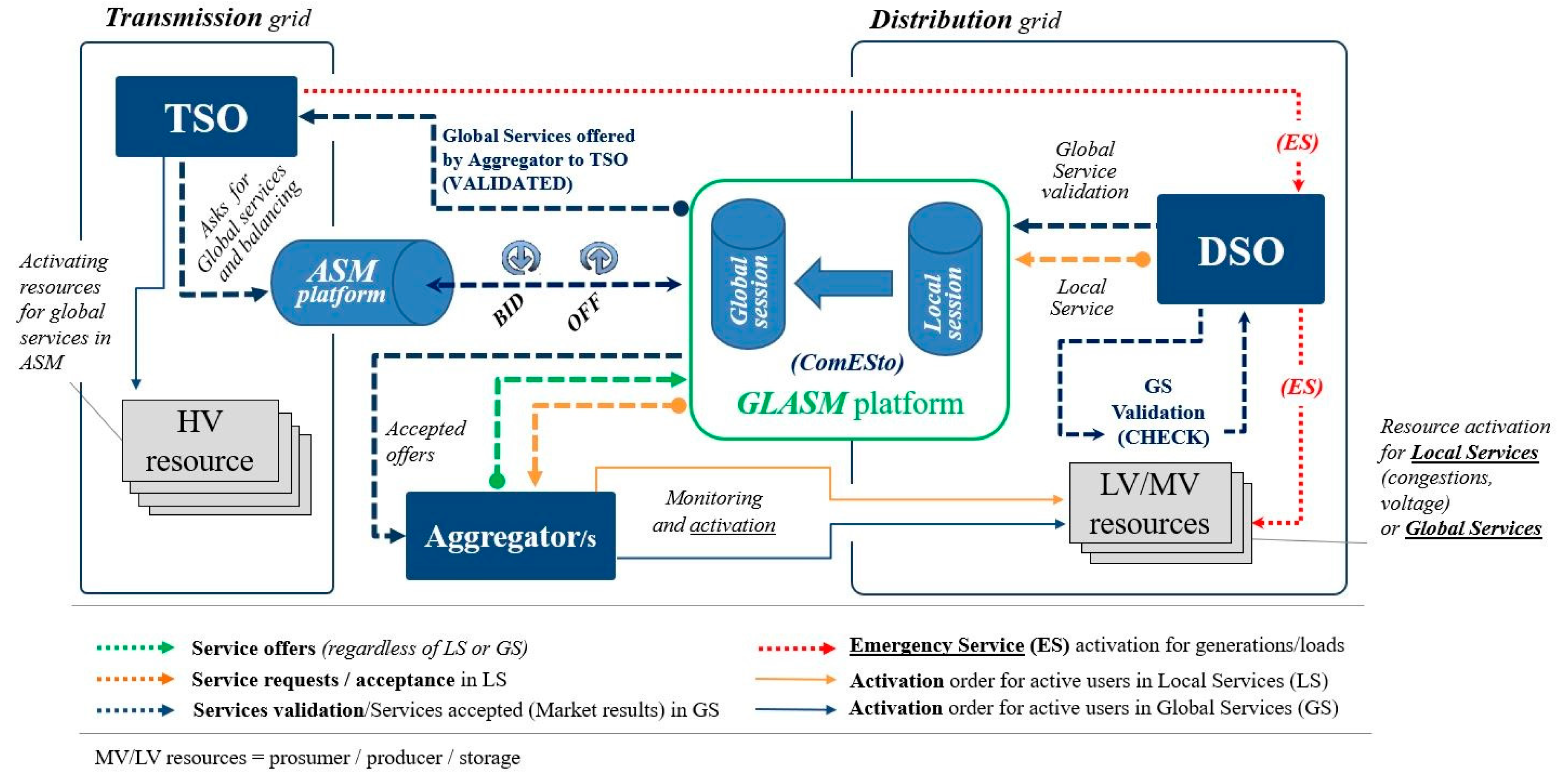 Energies 14 03460 g004