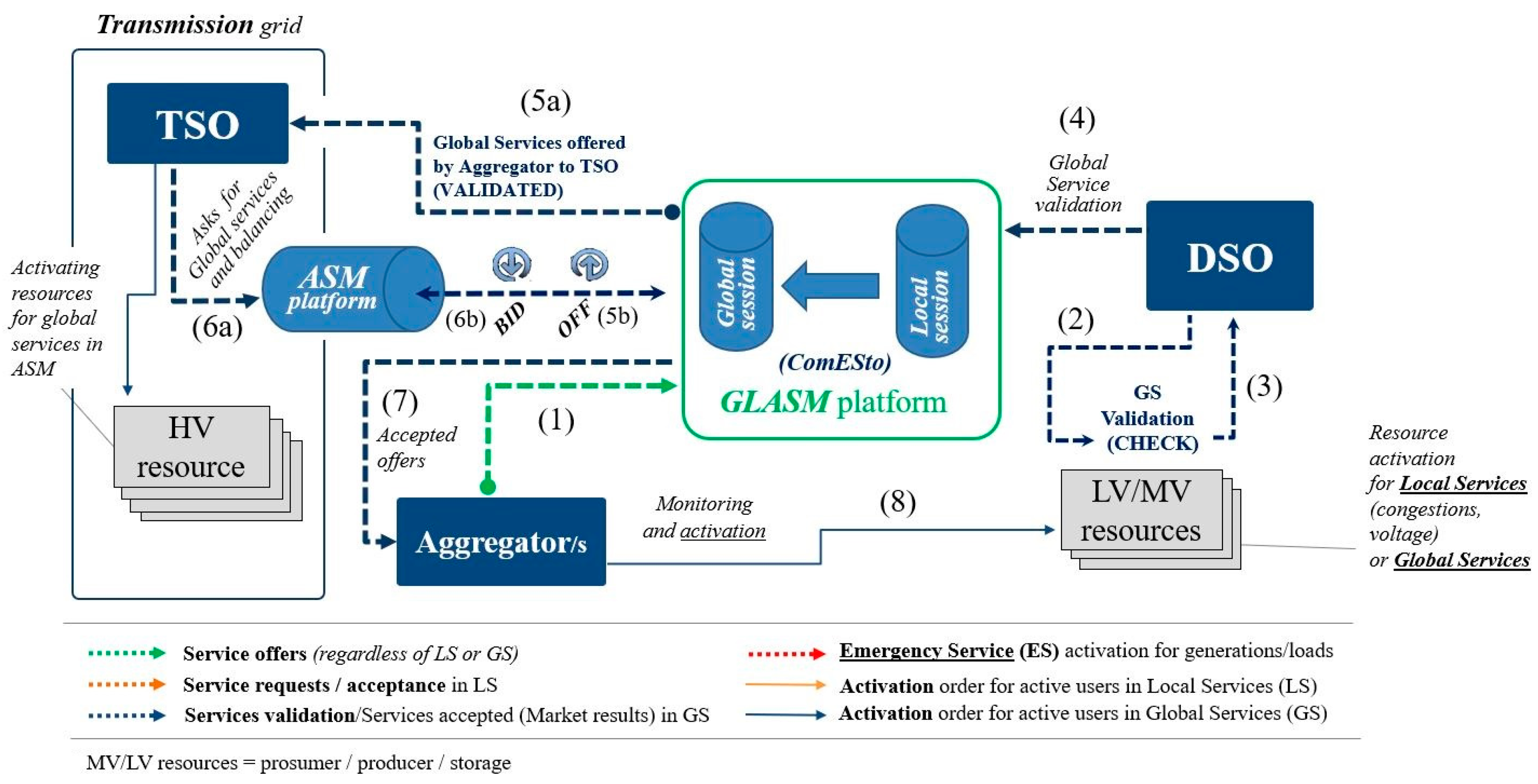 Energies 14 03460 g005