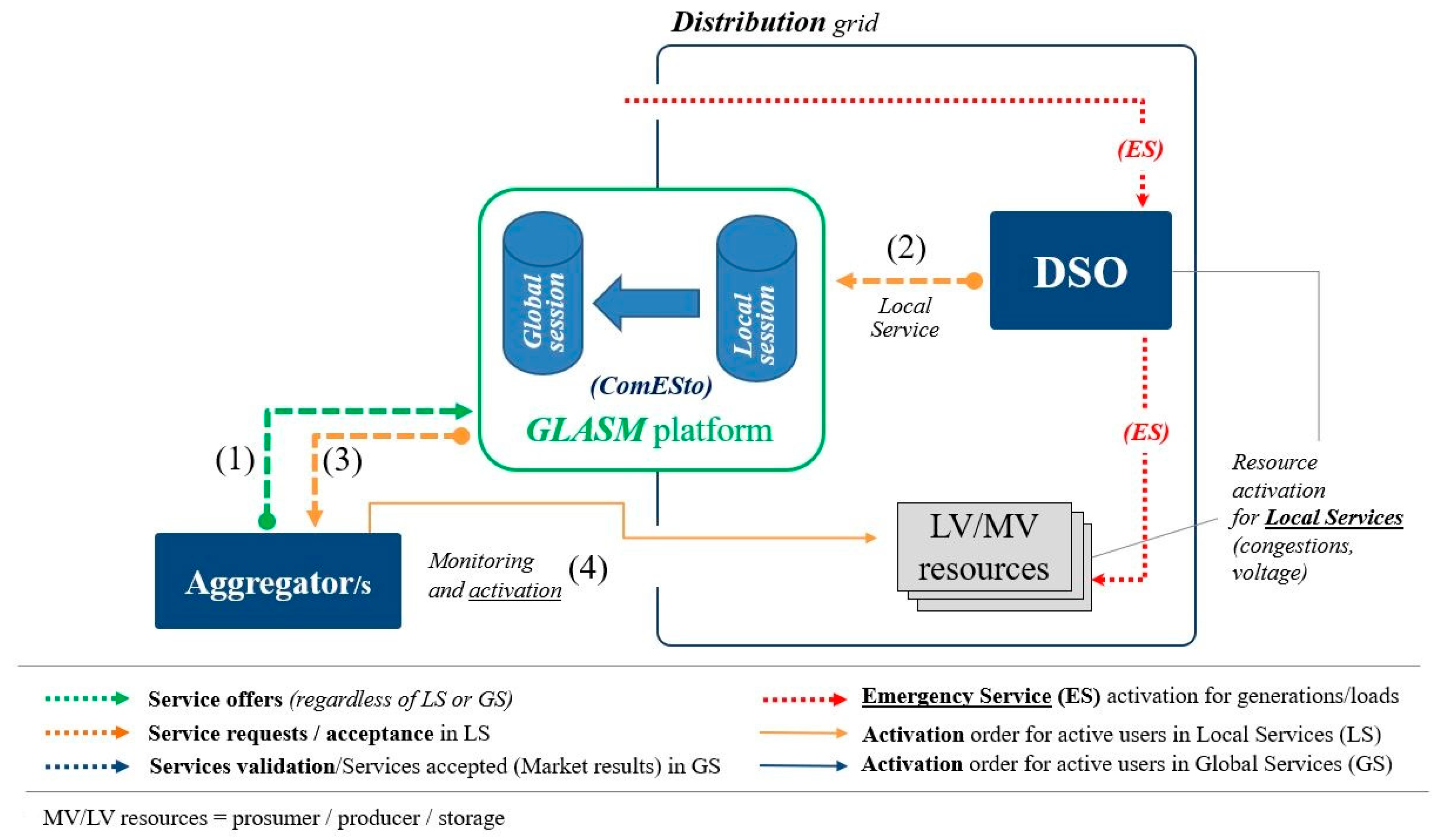 Energies 14 03460 g006