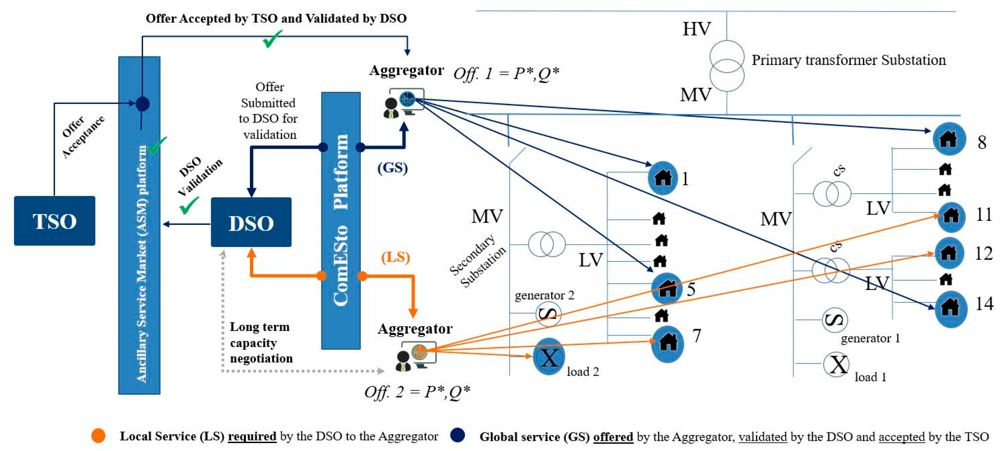 Energies 14 03460 g007