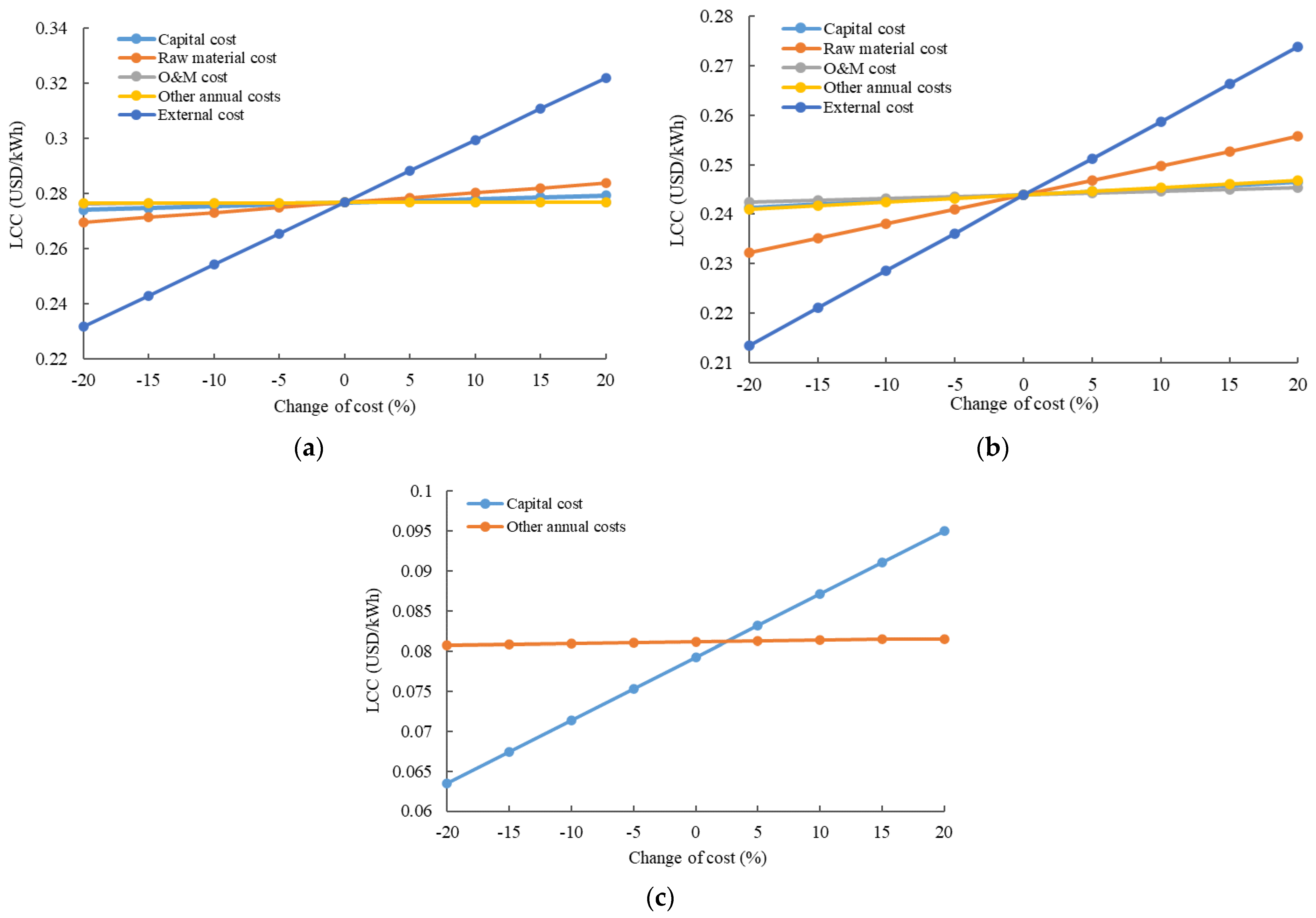 Energies 14 03463 g005 Energies 14 03463 g005