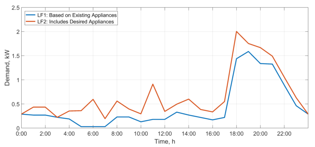 Energies 14 03467 g012