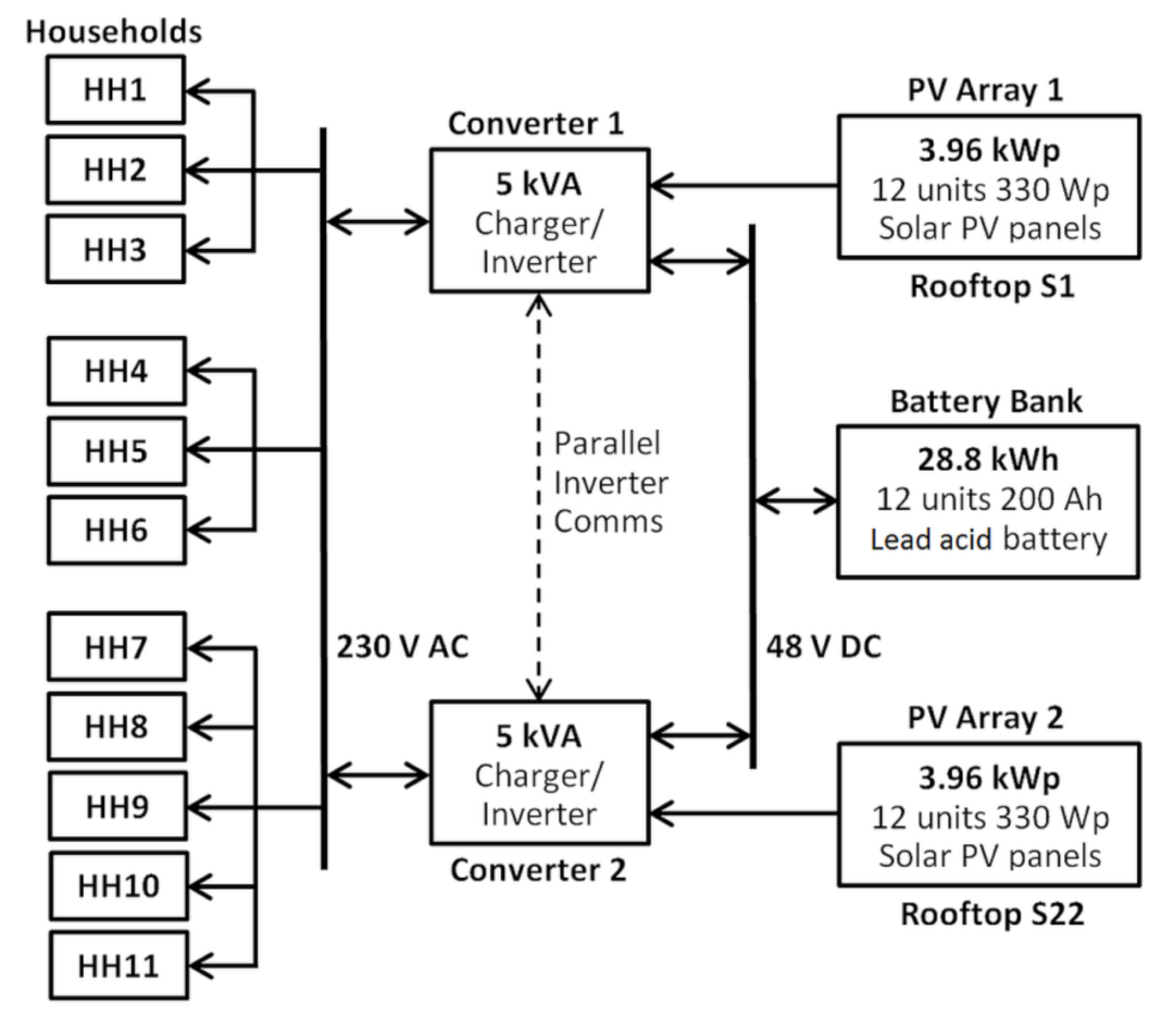 Energies 14 03467 g013