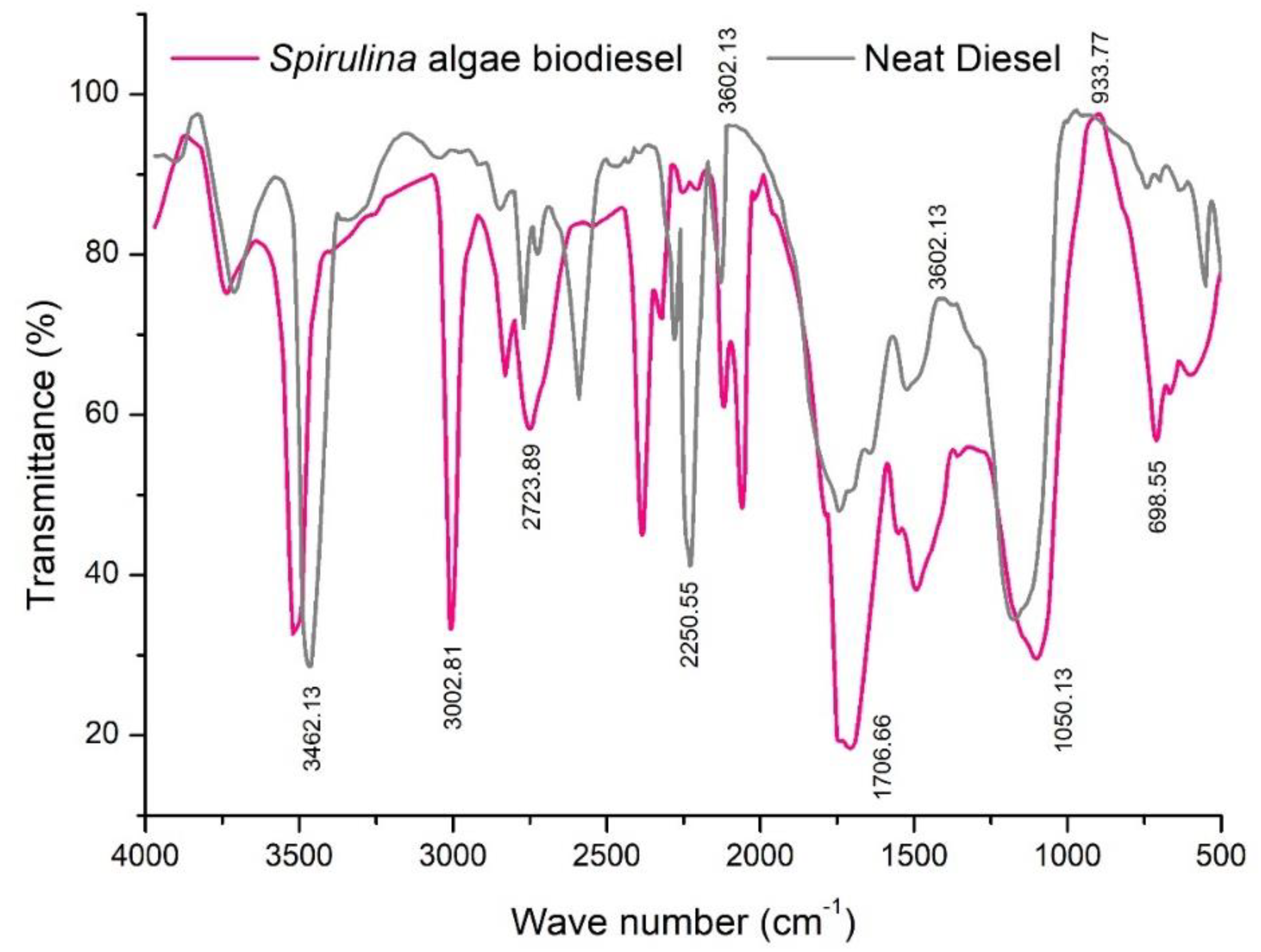 Energies 14 03468 g005
