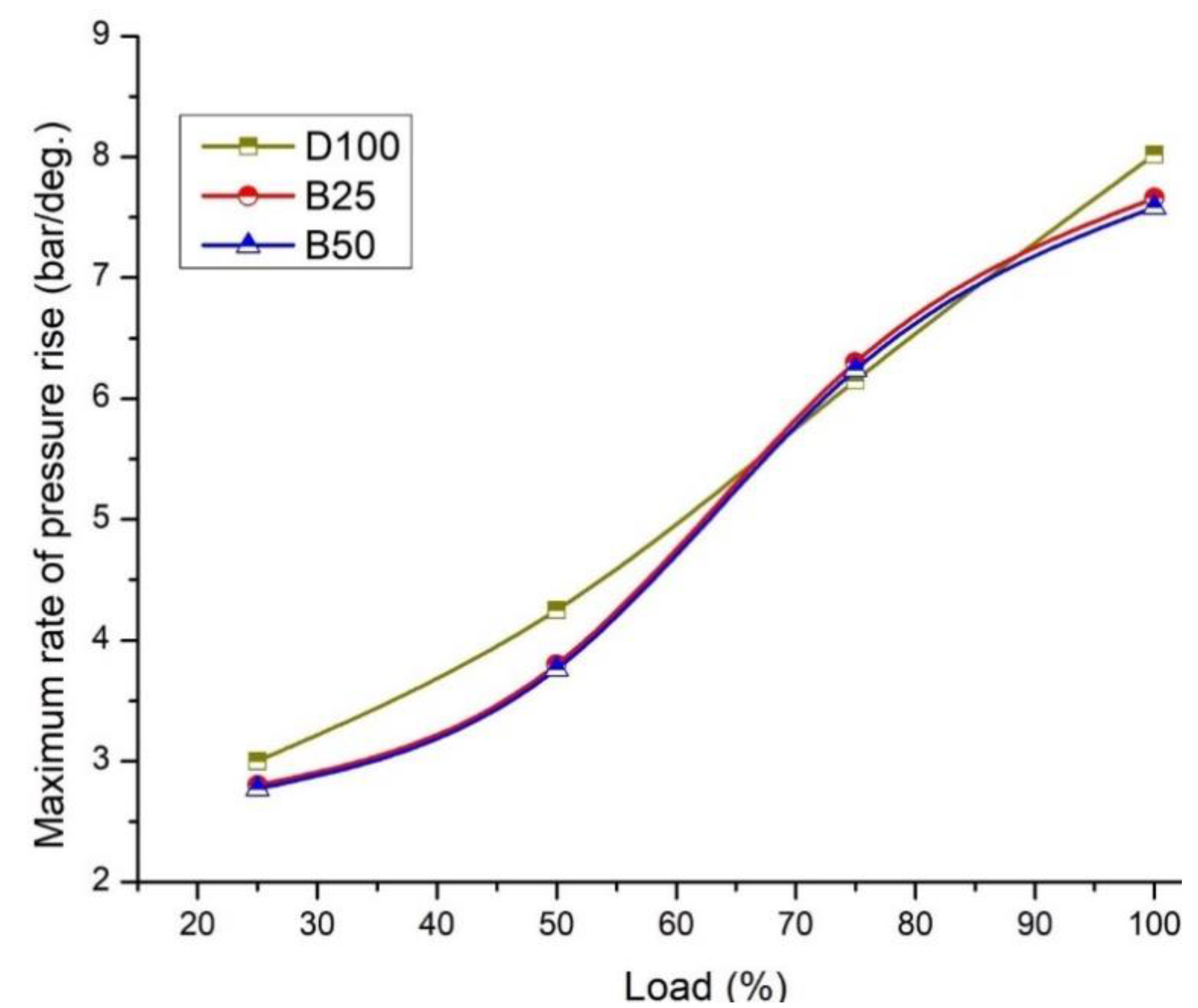 Energies 14 03468 g008