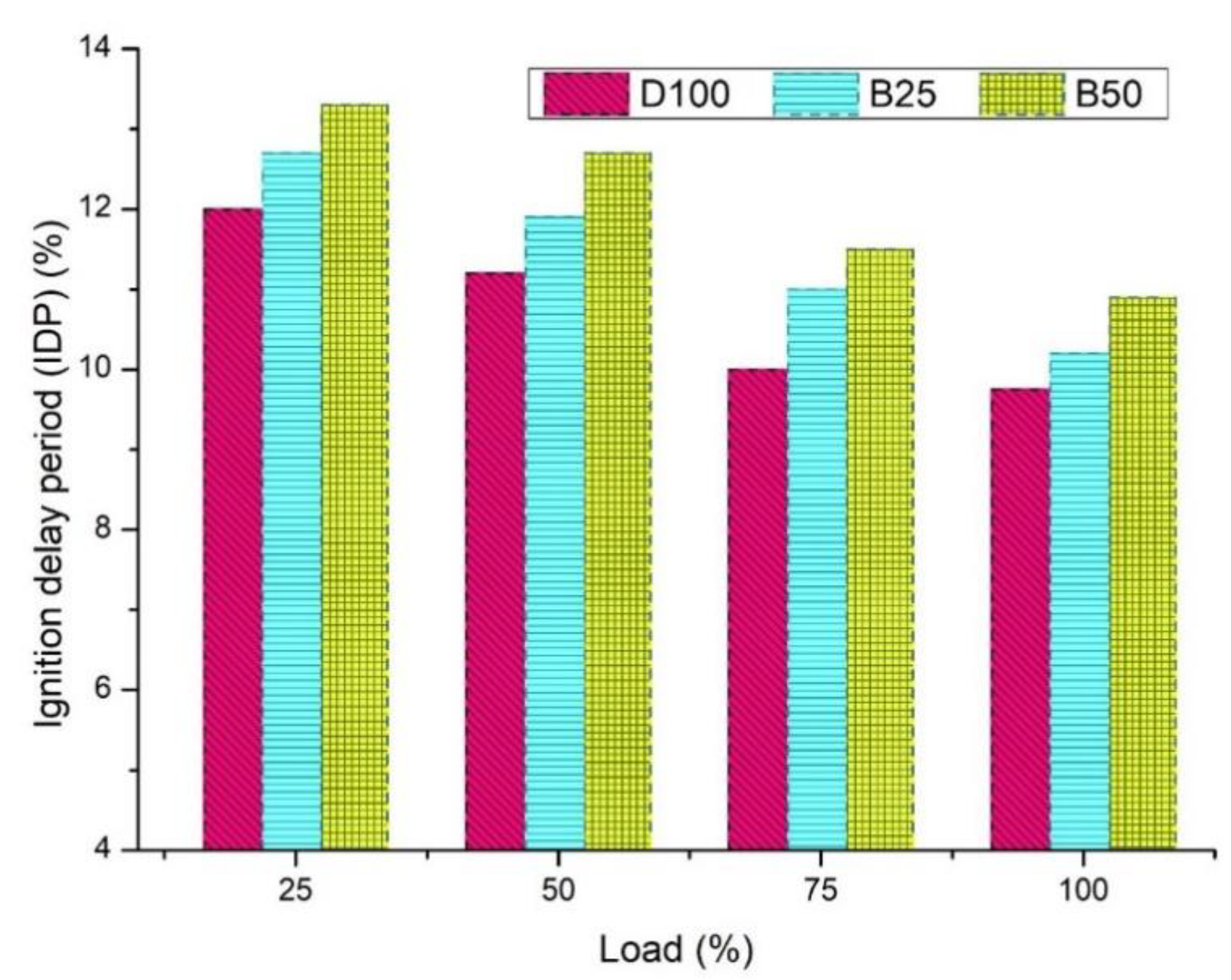 Energies 14 03468 g009