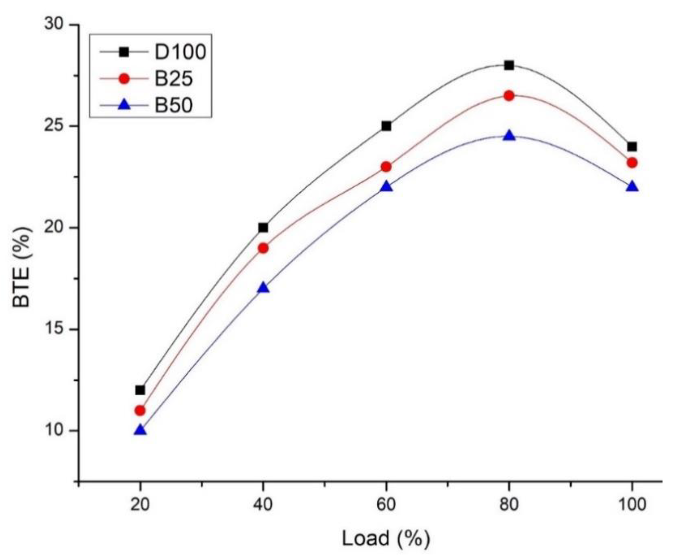Energies 14 03468 g011