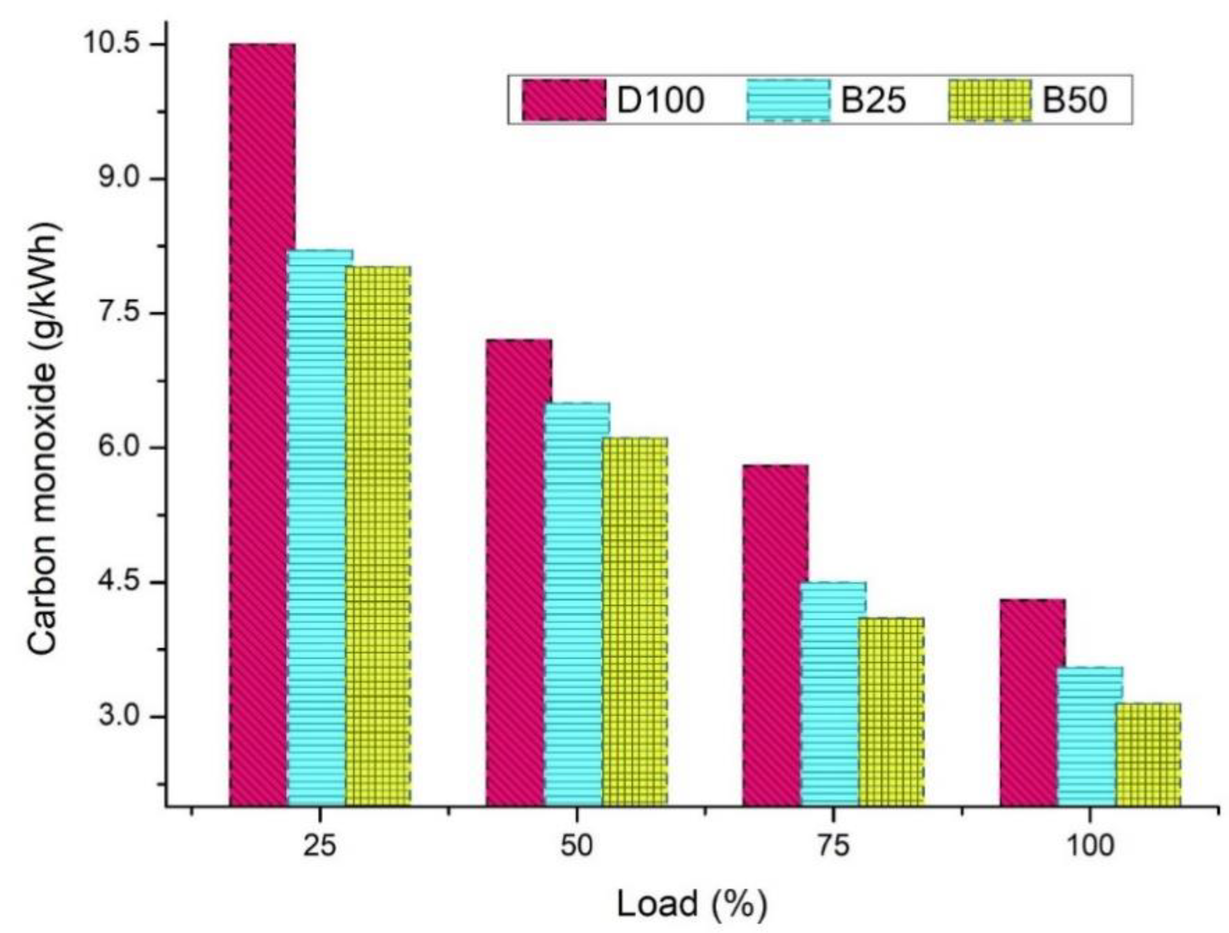Energies 14 03468 g016