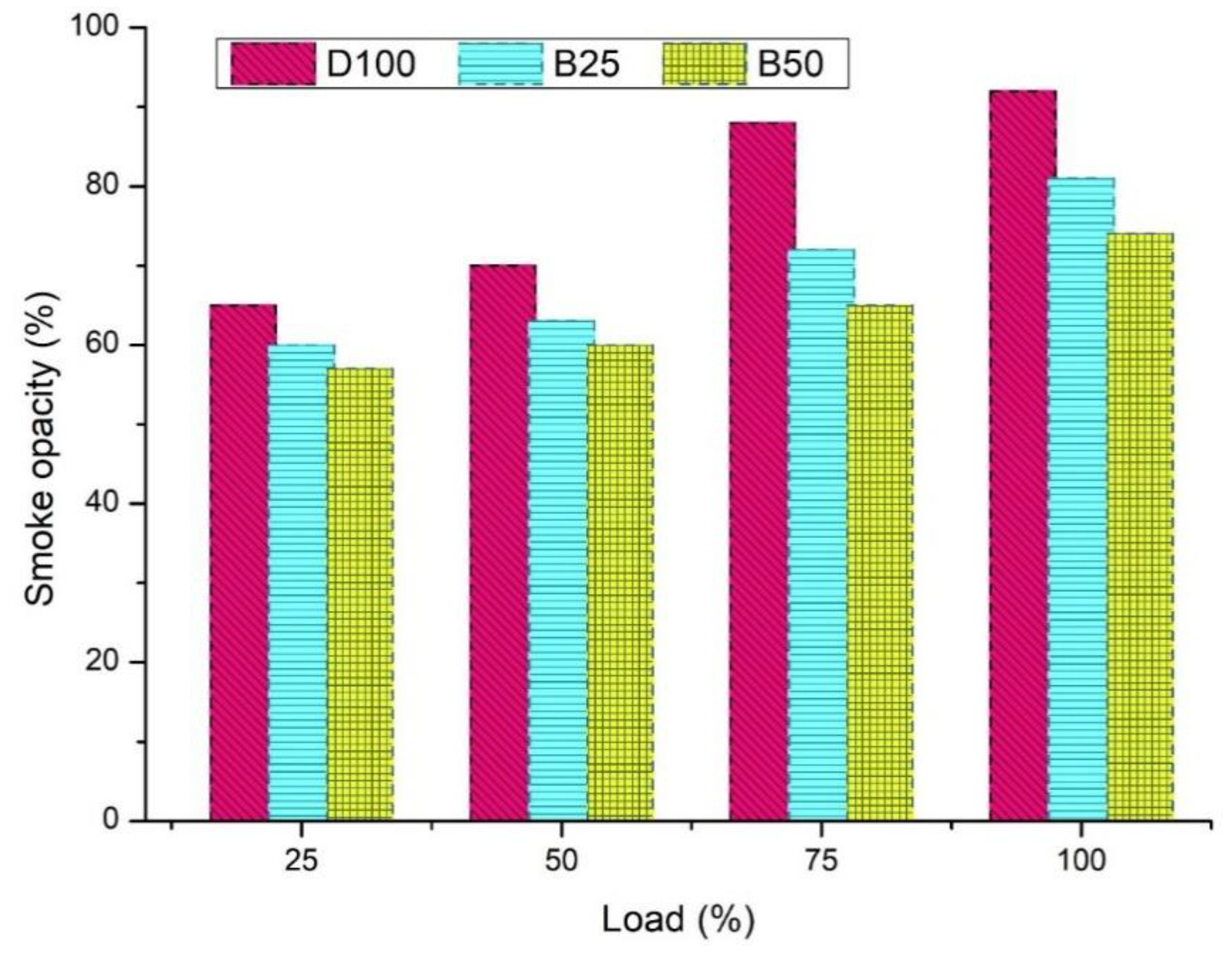 Energies 14 03468 g017