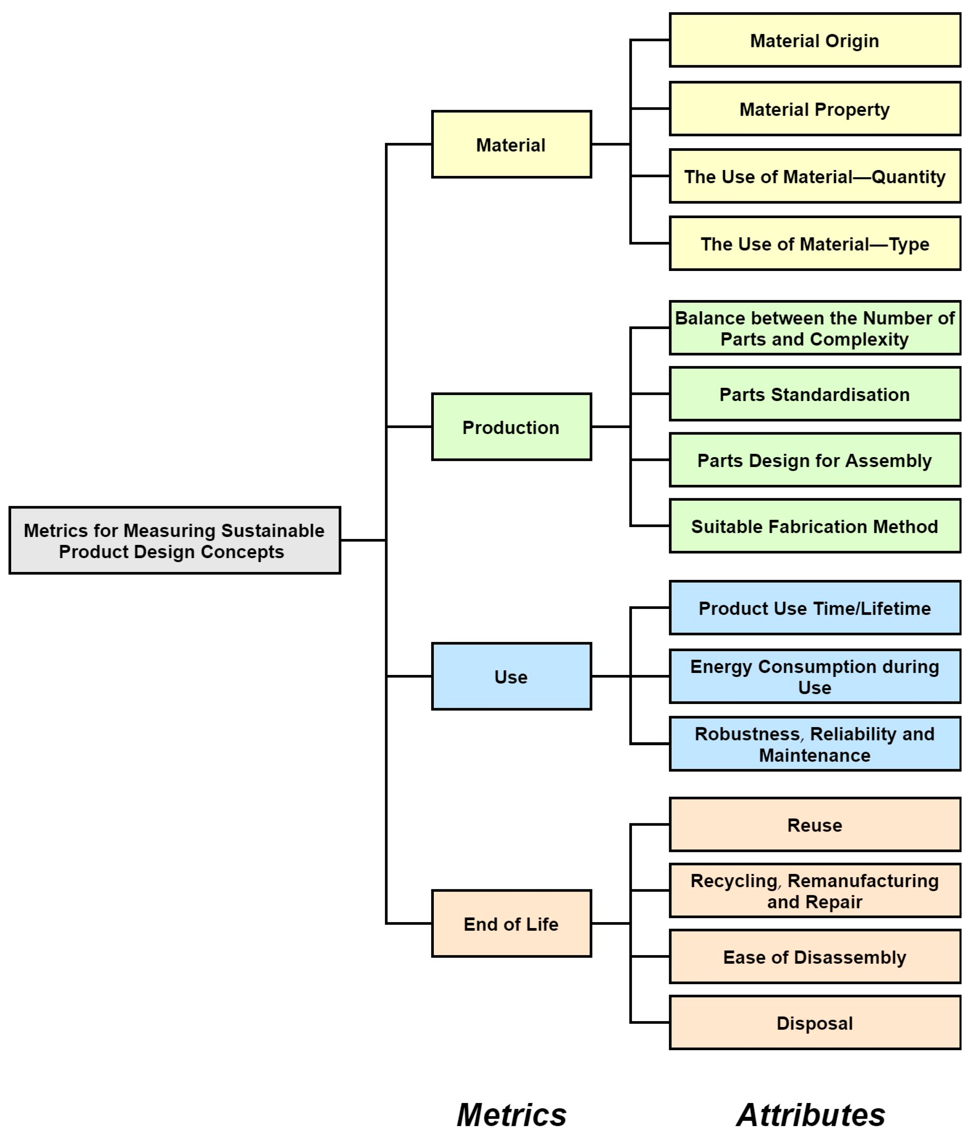 Energies 14 03469 g002