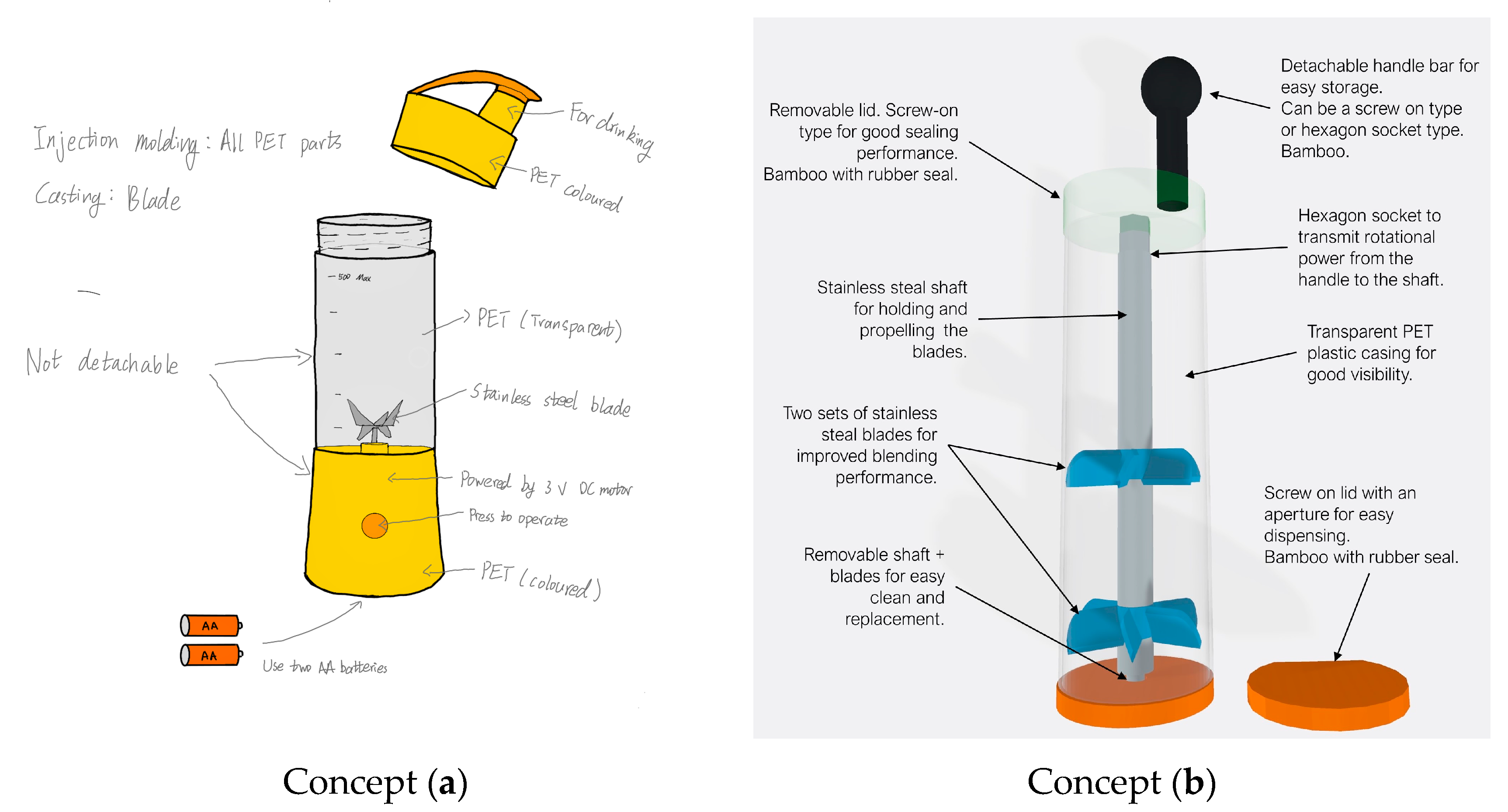 Energies 14 03469 g003