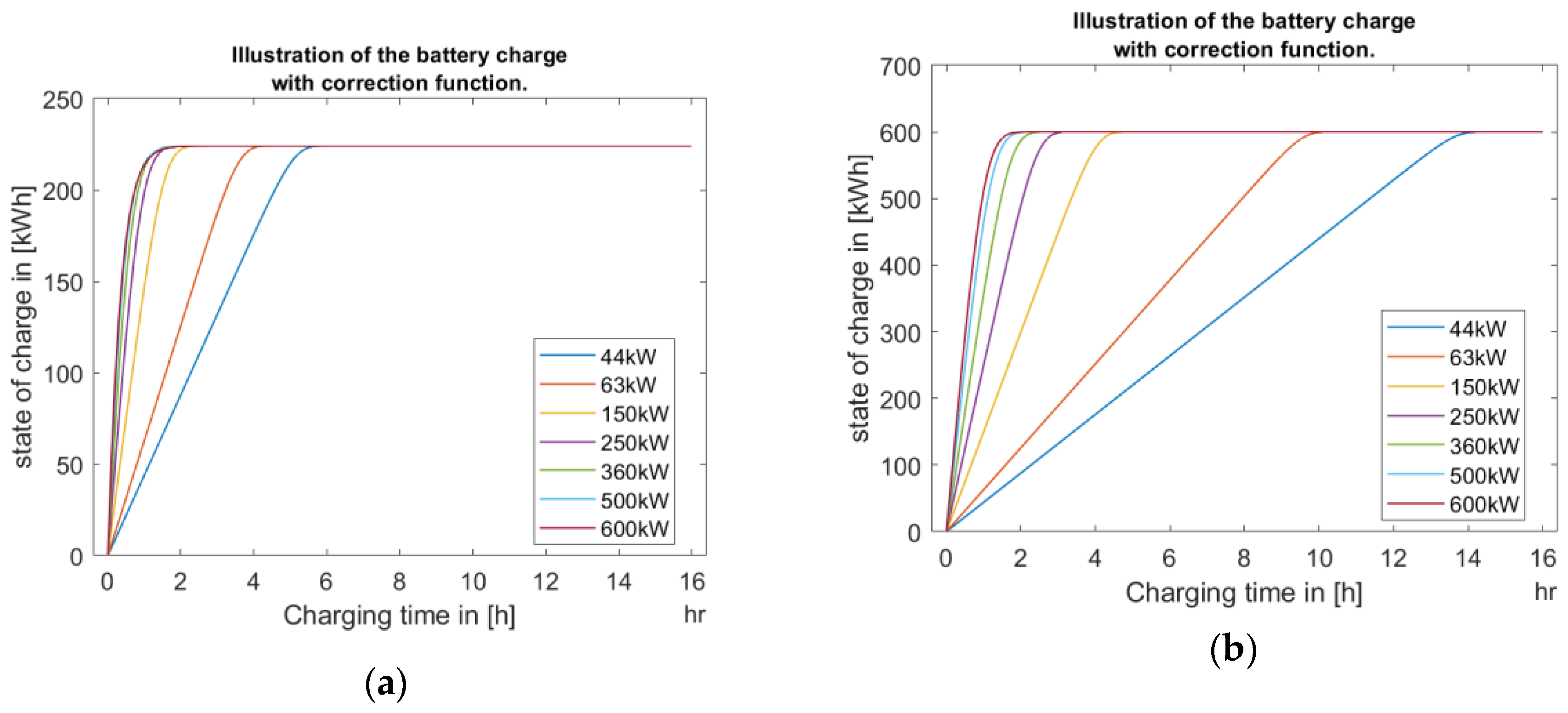 Energies 14 03471 g005 Energies 14 03471 g005