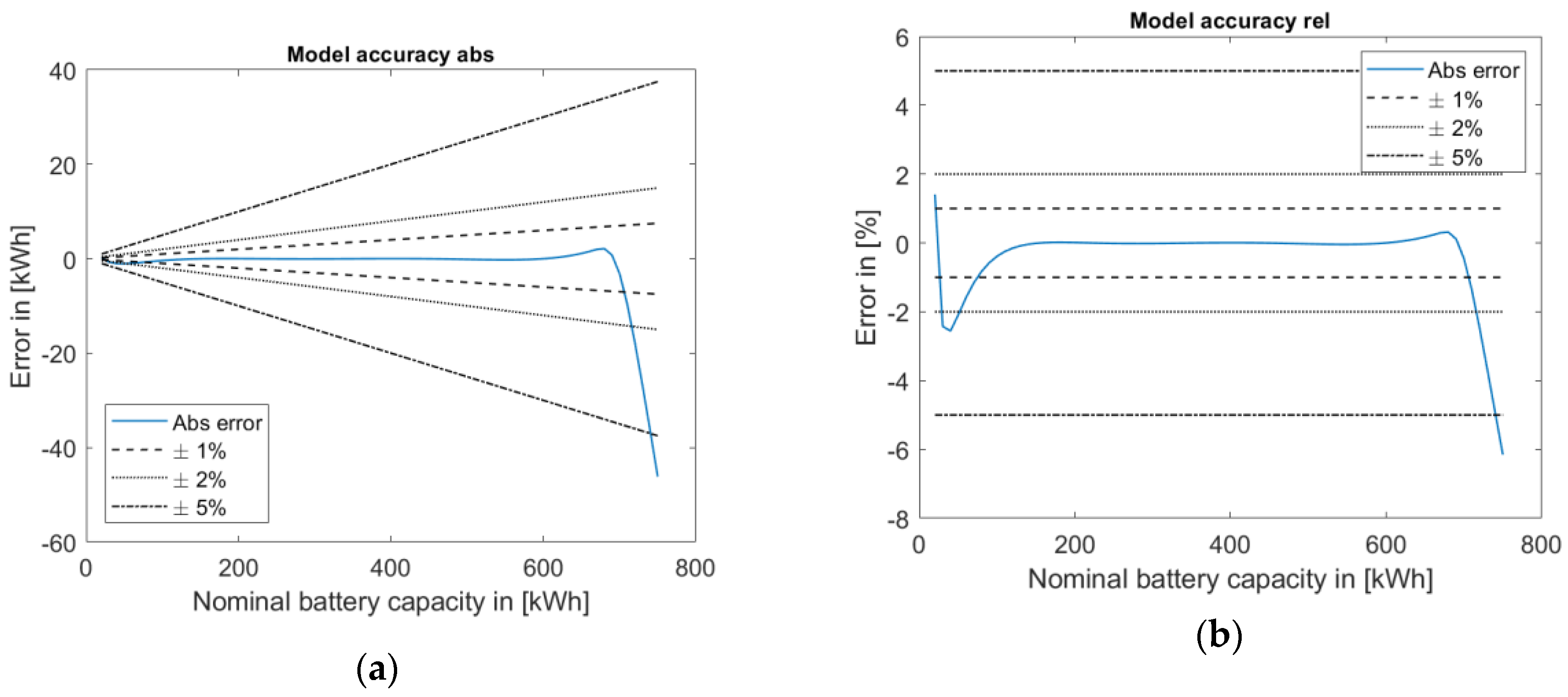 Energies 14 03471 g006 Energies 14 03471 g006