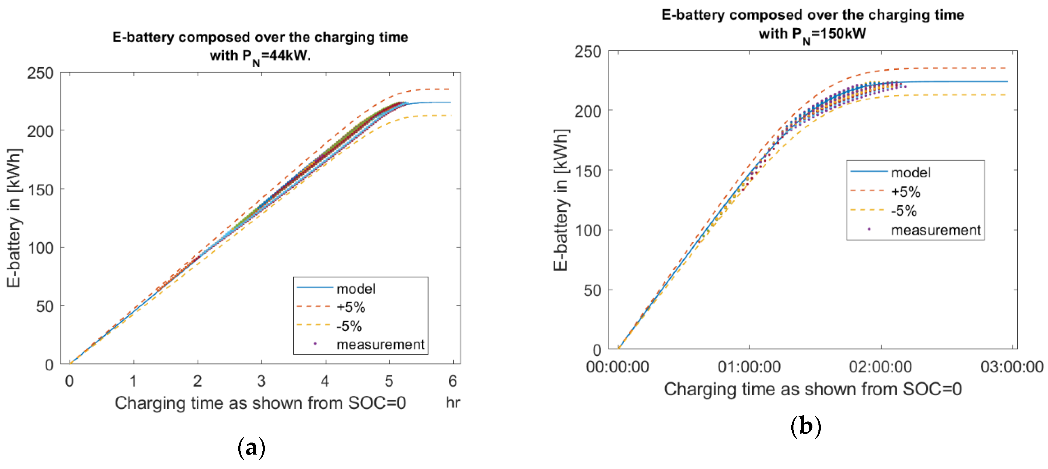 Energies 14 03471 g007 Energies 14 03471 g007