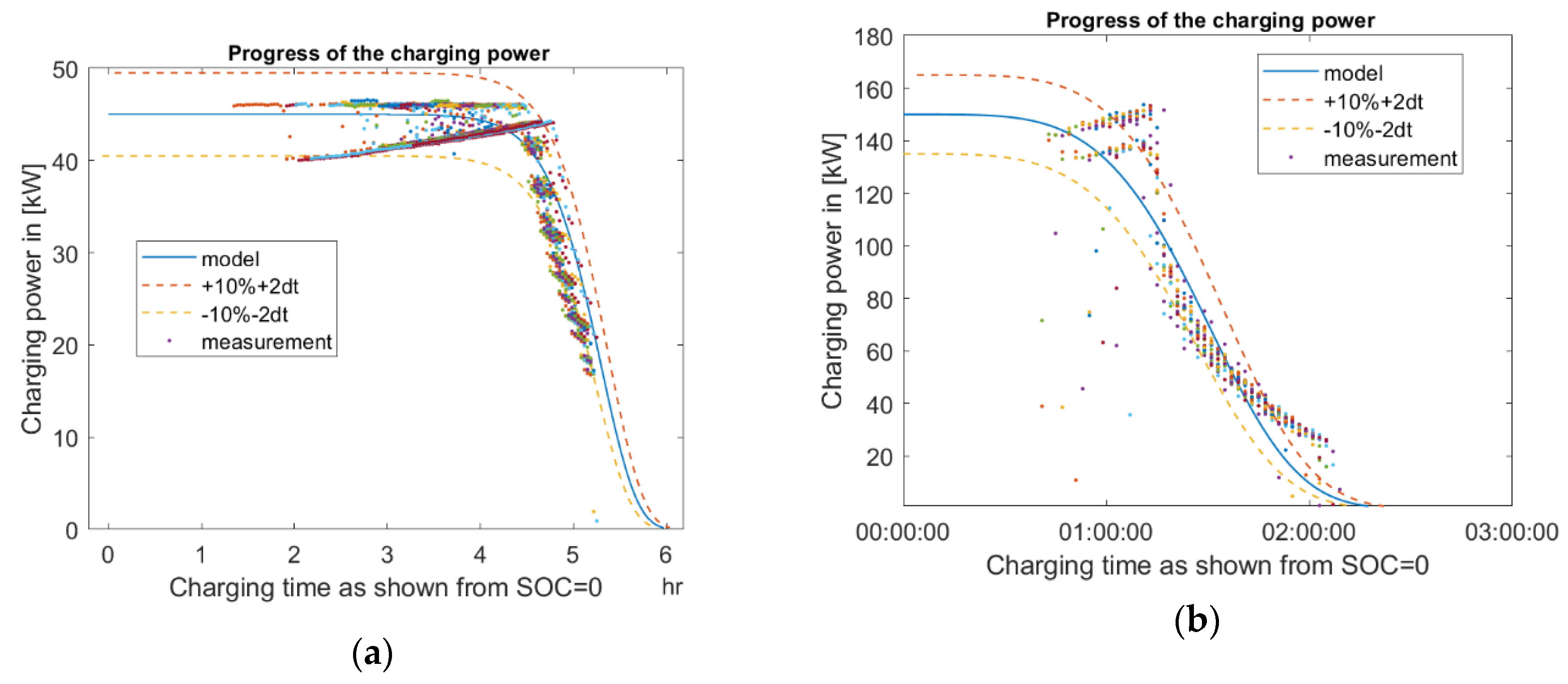 Energies 14 03471 g008 Energies 14 03471 g008