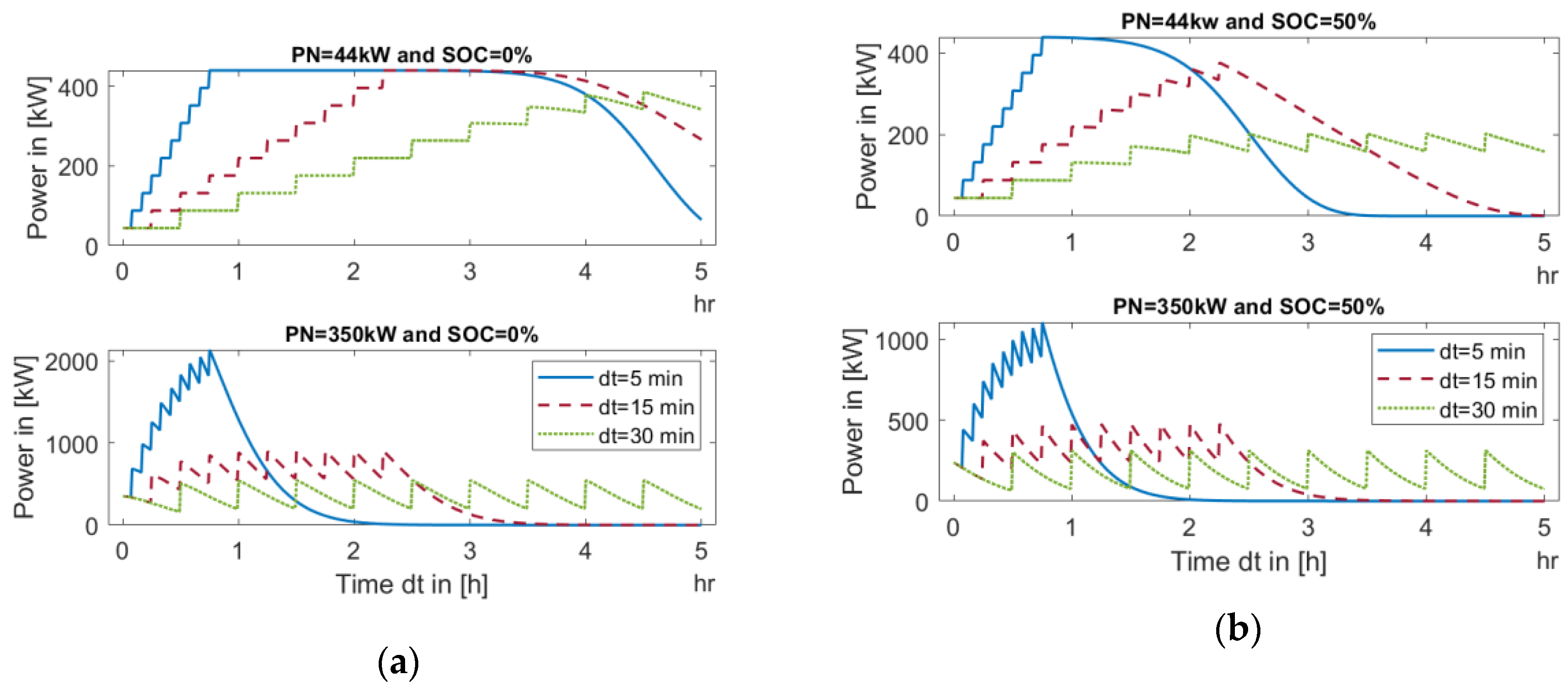 Energies 14 03471 g009 Energies 14 03471 g009
