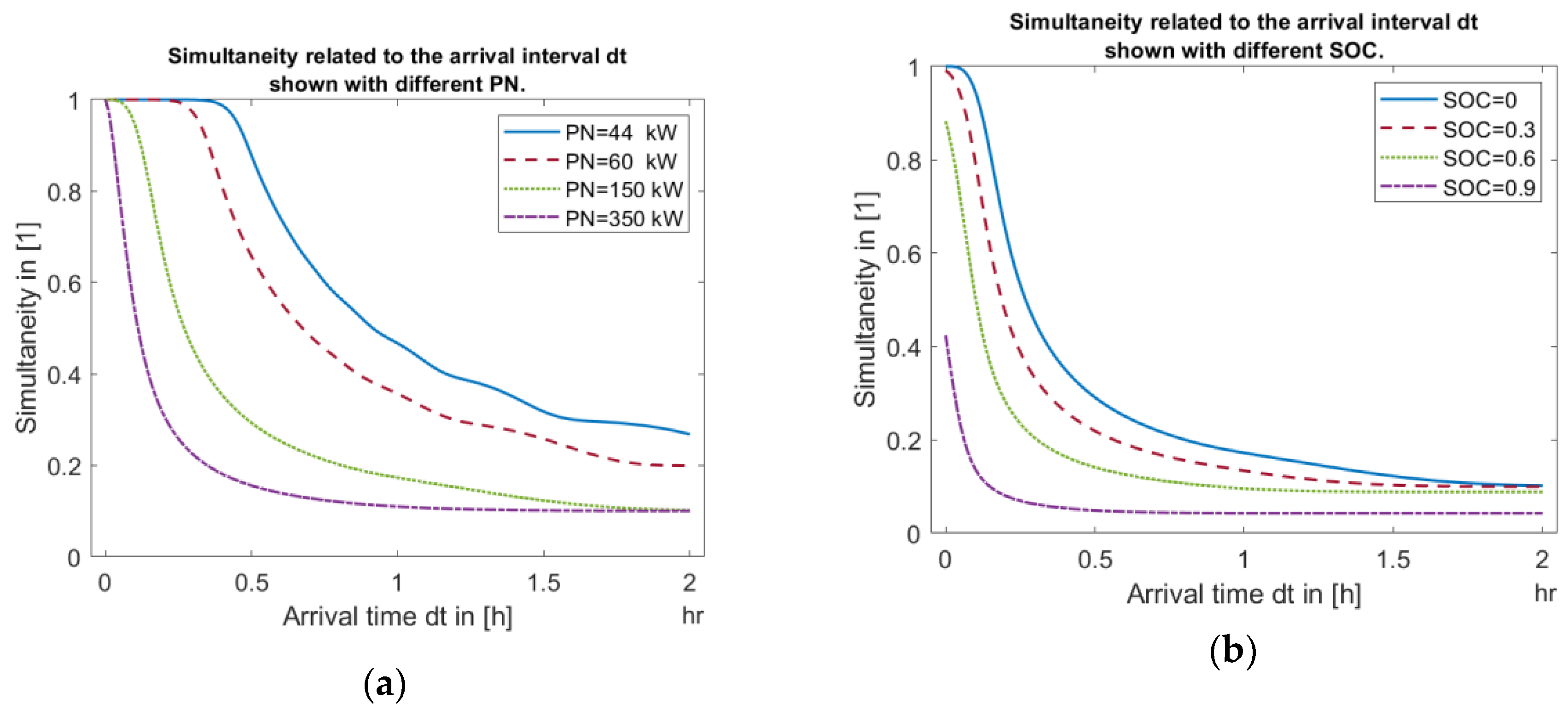 Energies 14 03471 g010 Energies 14 03471 g010