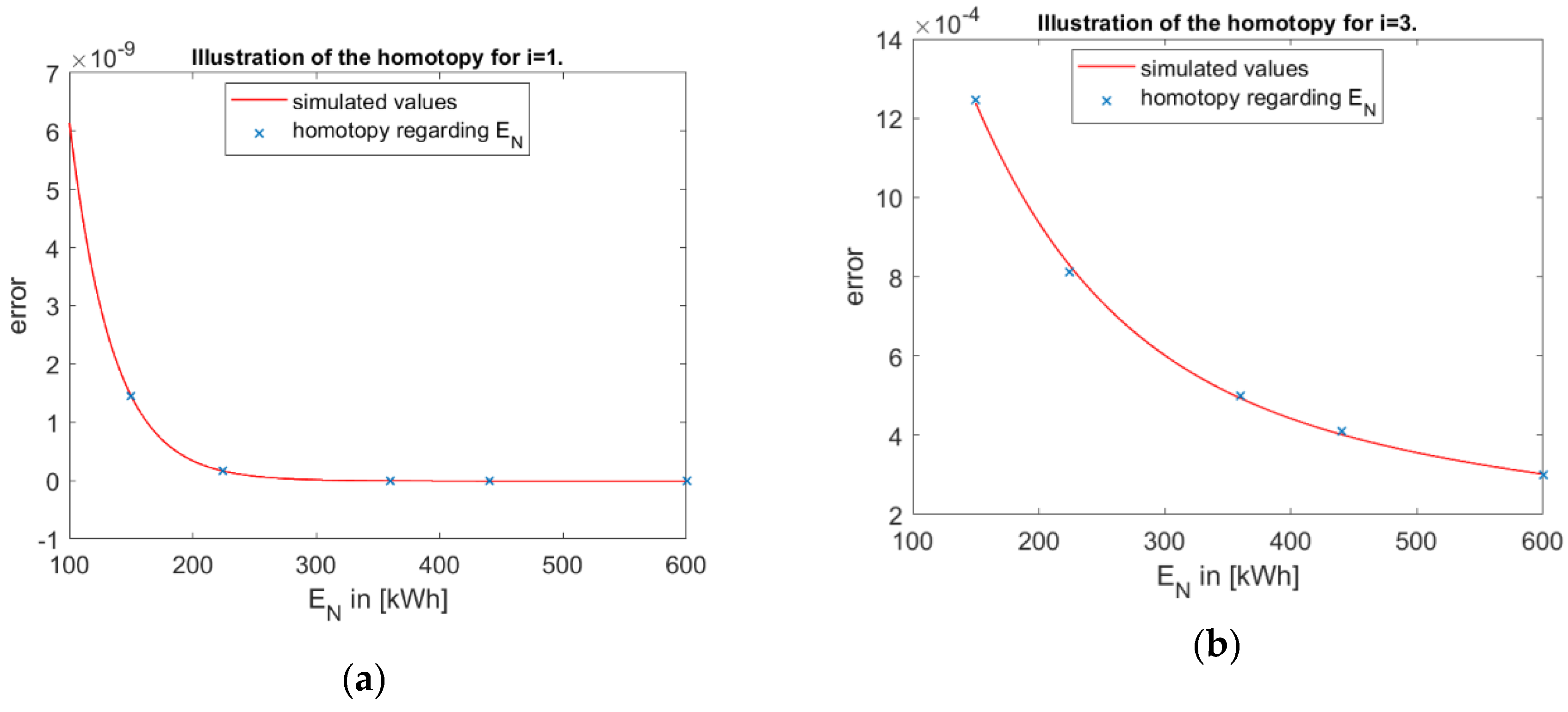 Energies 14 03471 g011 Energies 14 03471 g011