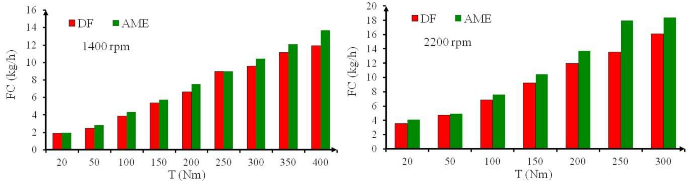 Energies 14 03472 g005 Energies 14 03472 g005