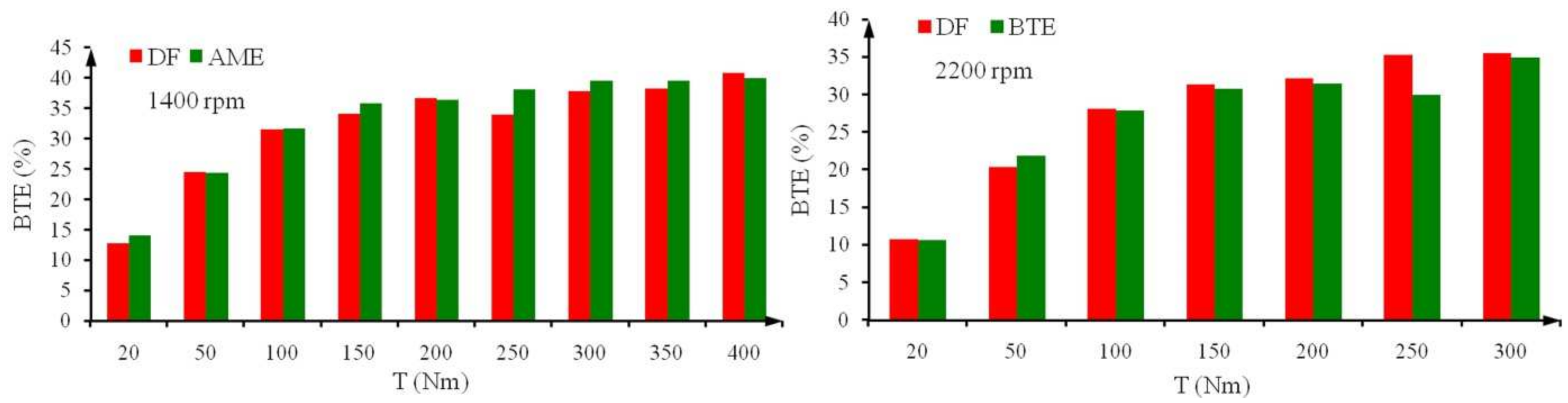 Energies 14 03472 g007 Energies 14 03472 g007